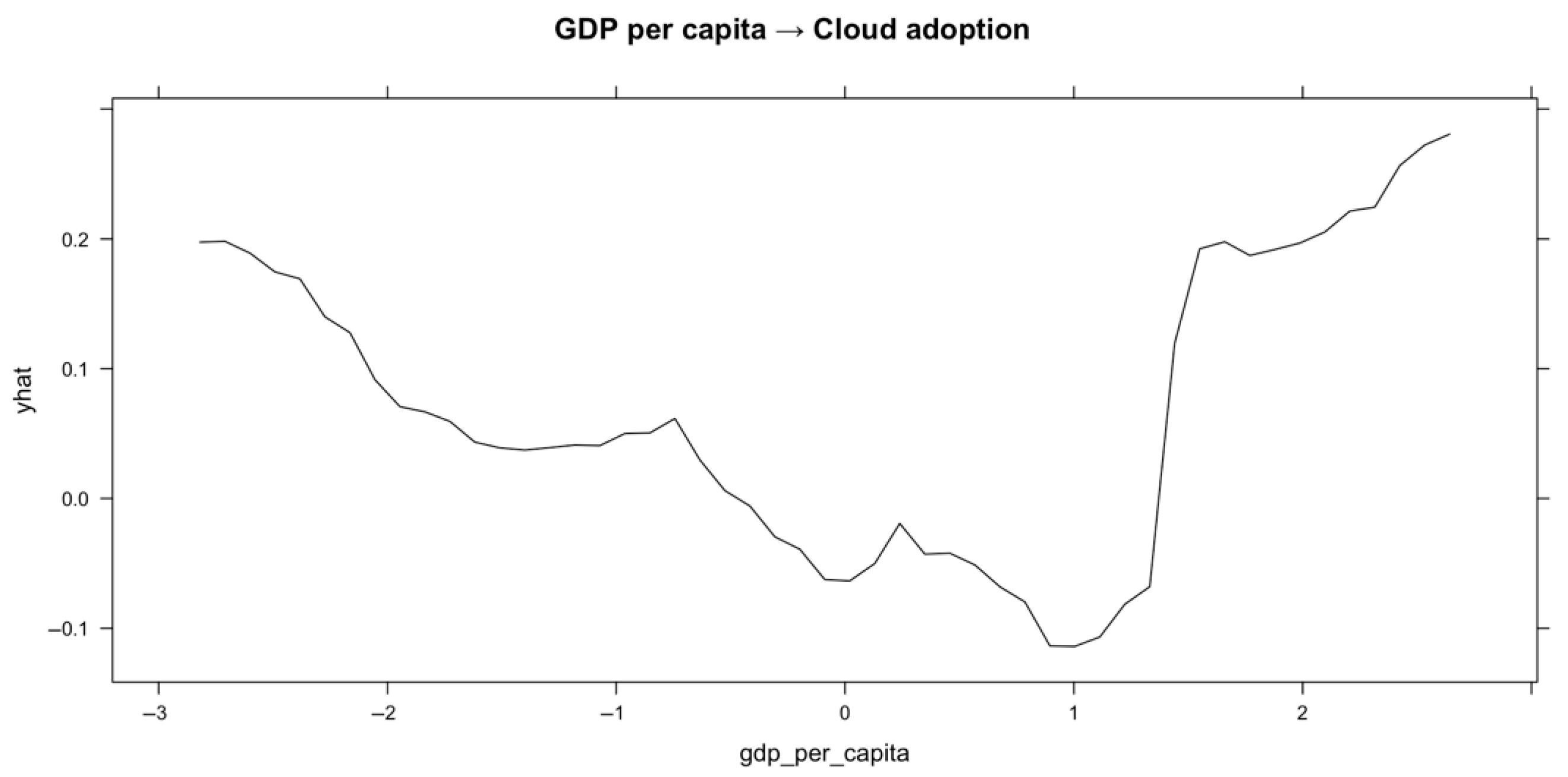 Applsci 15 08019 g007