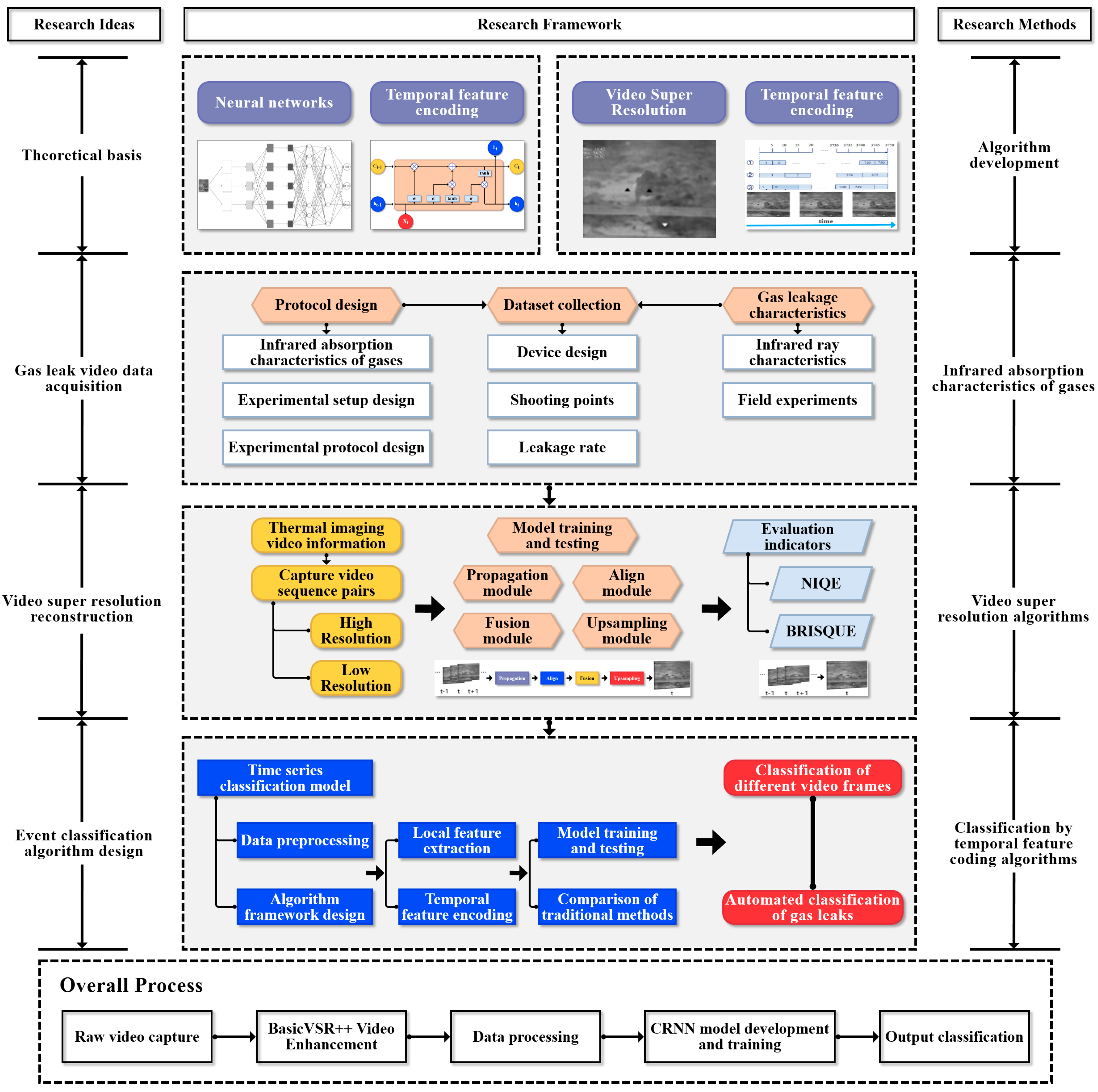 Applsci 15 08022 g002