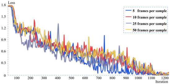 Gas Leak Detection and Leakage Rate Identification in