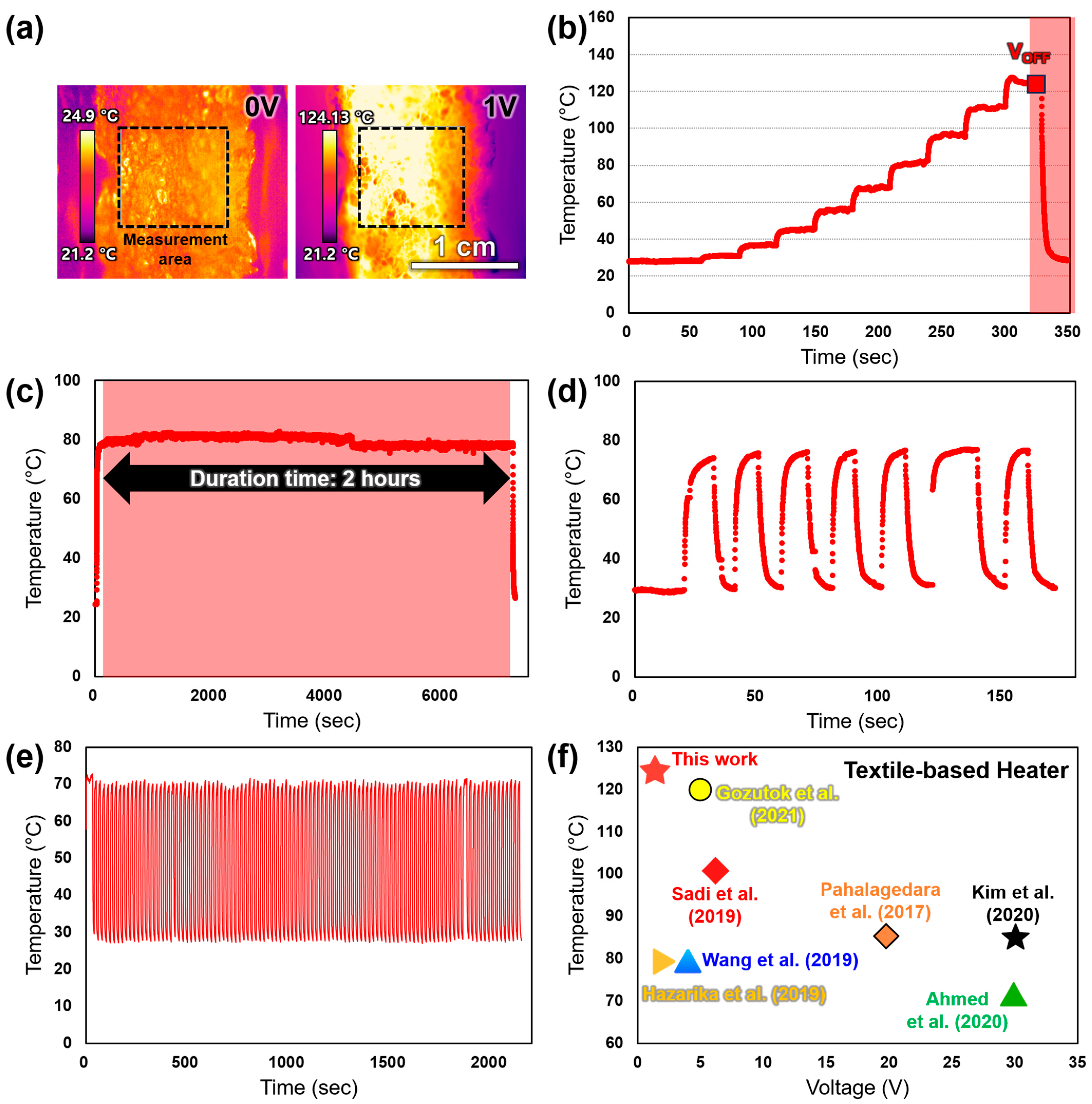 Applsci 15 08023 g004