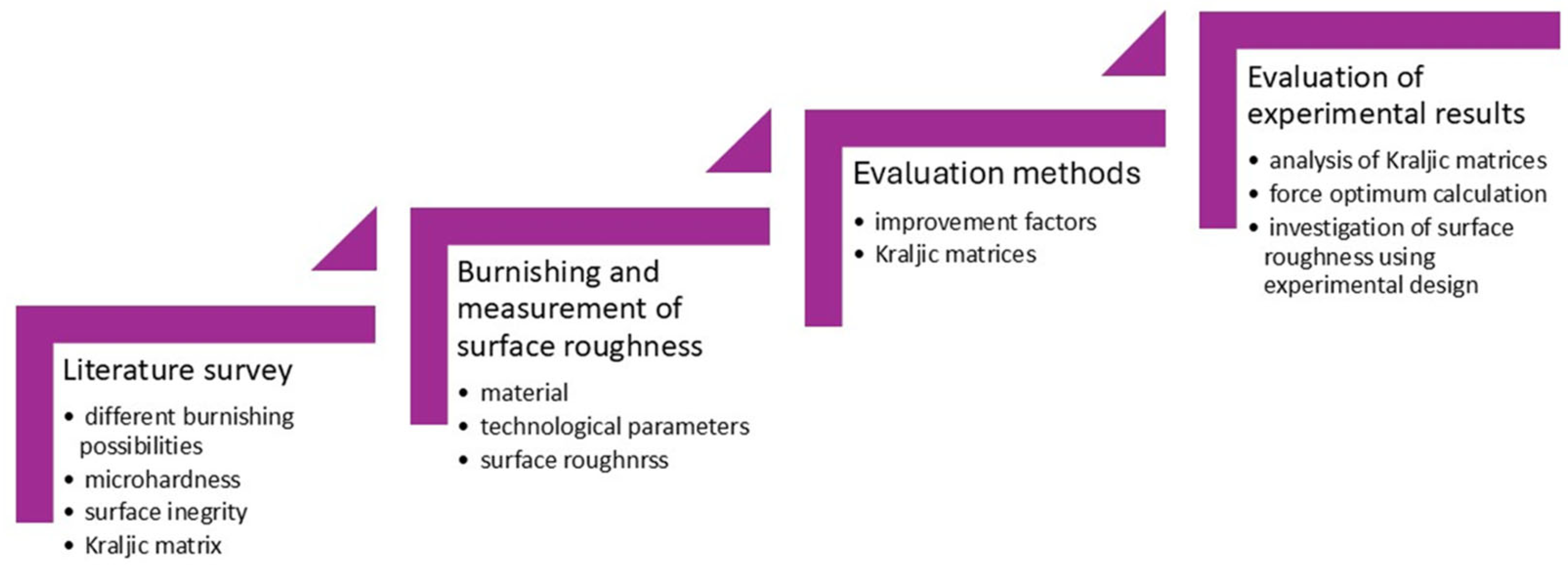 Applsci 15 08025 g001