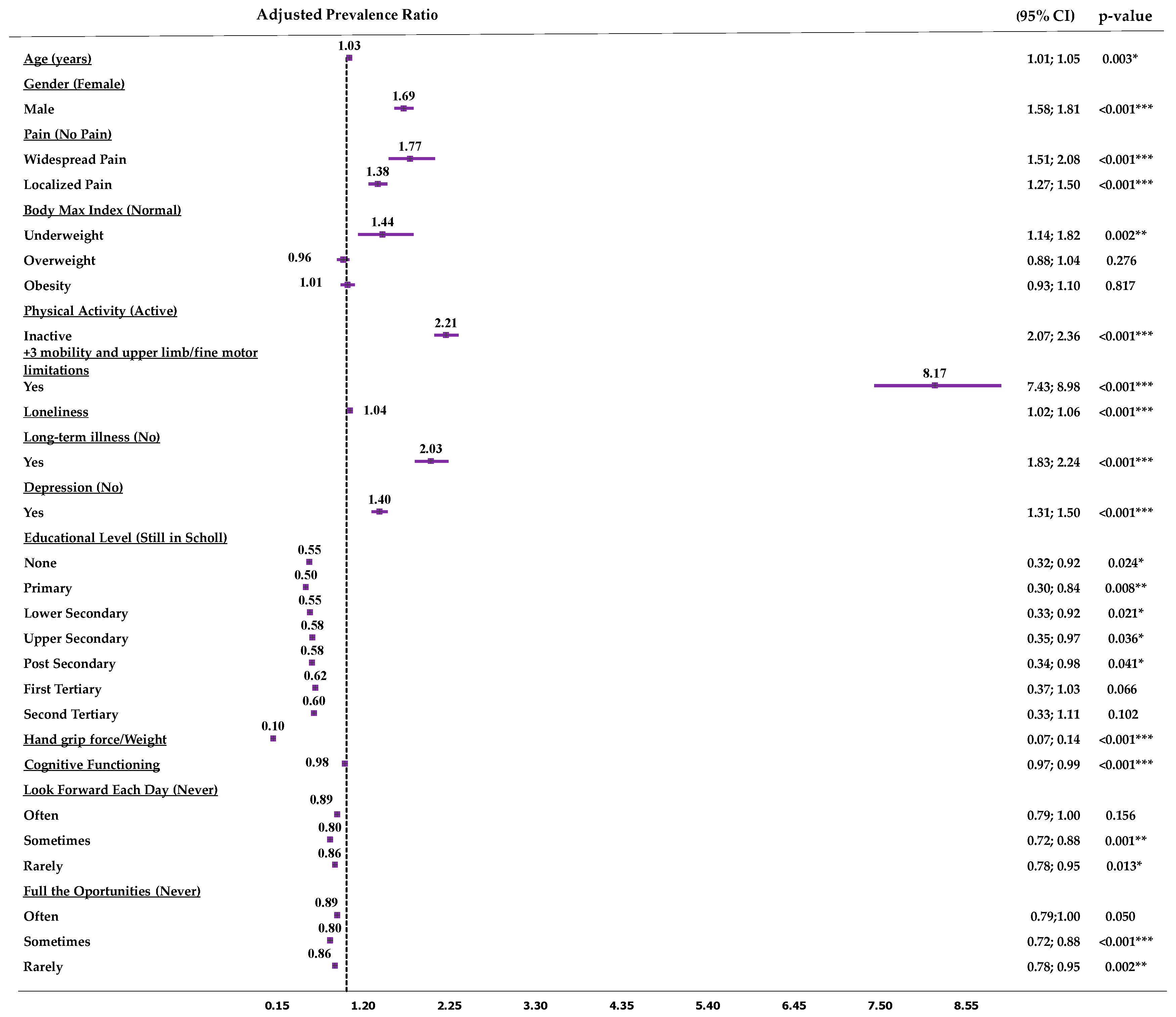Applsci 15 08026 g003