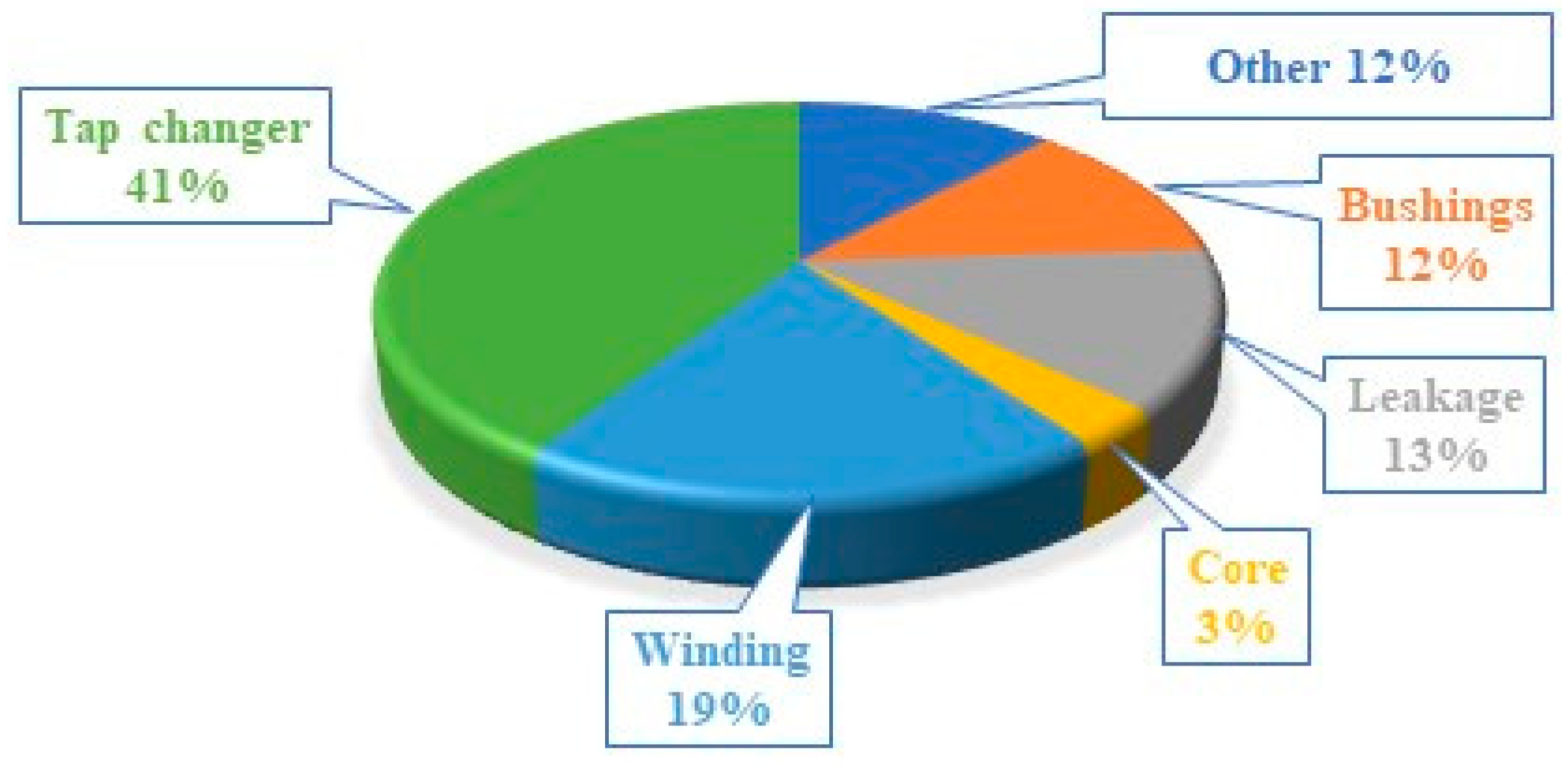 Applsci 15 08030 g004