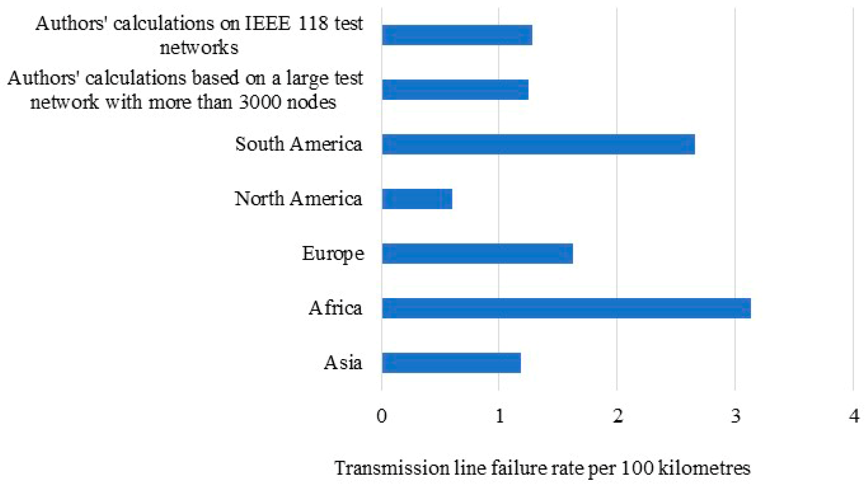 Applsci 15 08030 g006