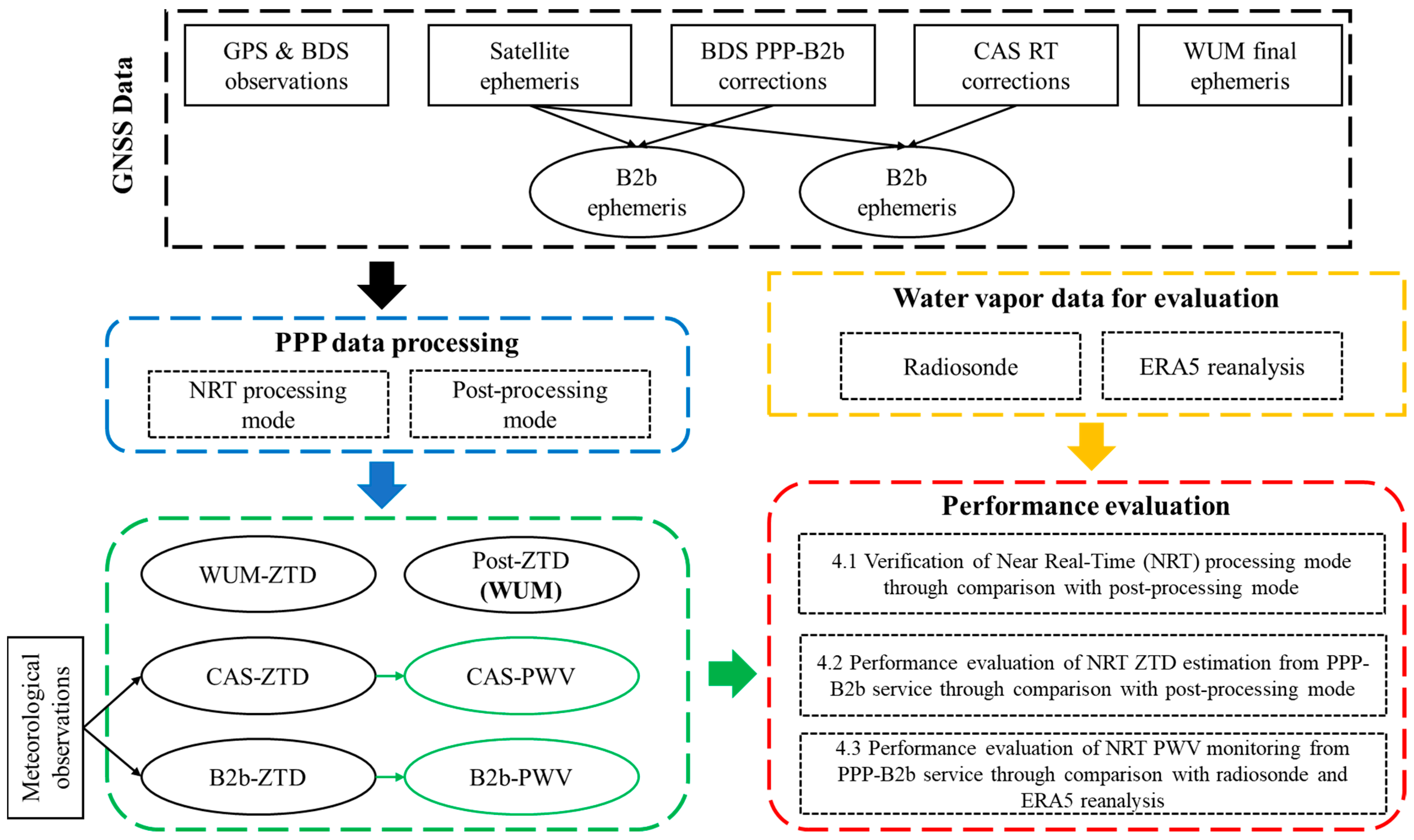 Applsci 15 08033 g002