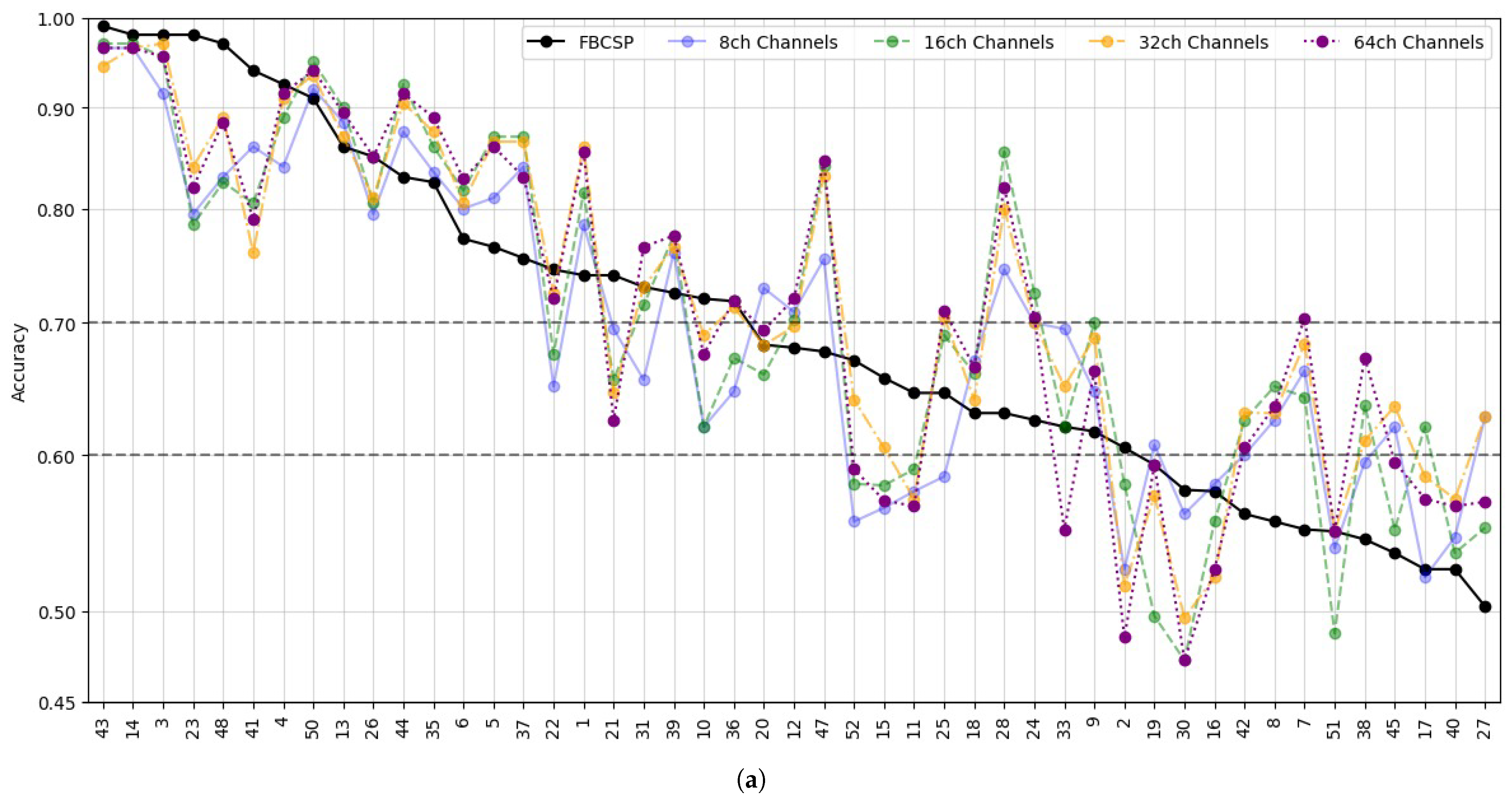Applsci 15 08036 g007a