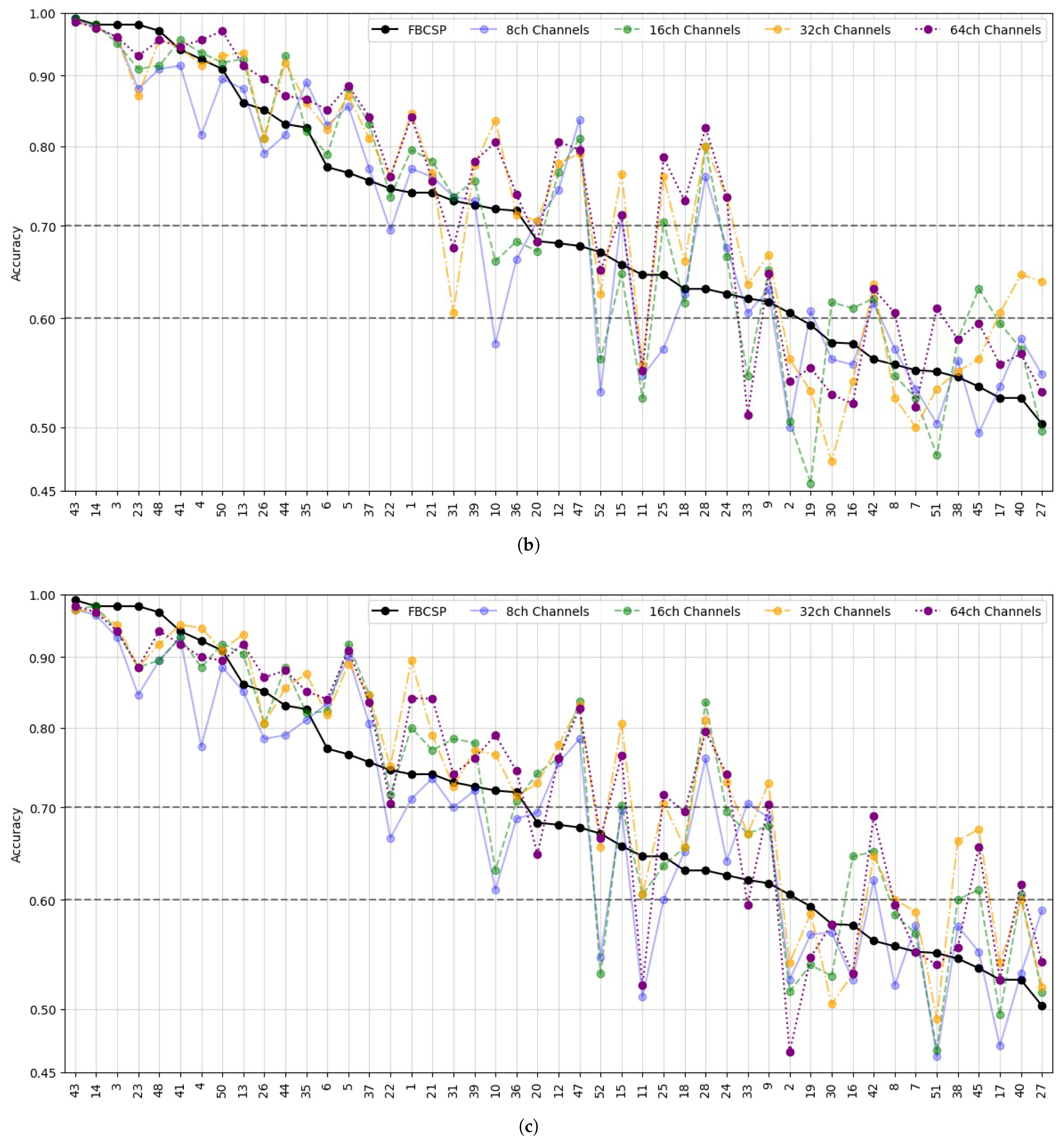 Applsci 15 08036 g007b