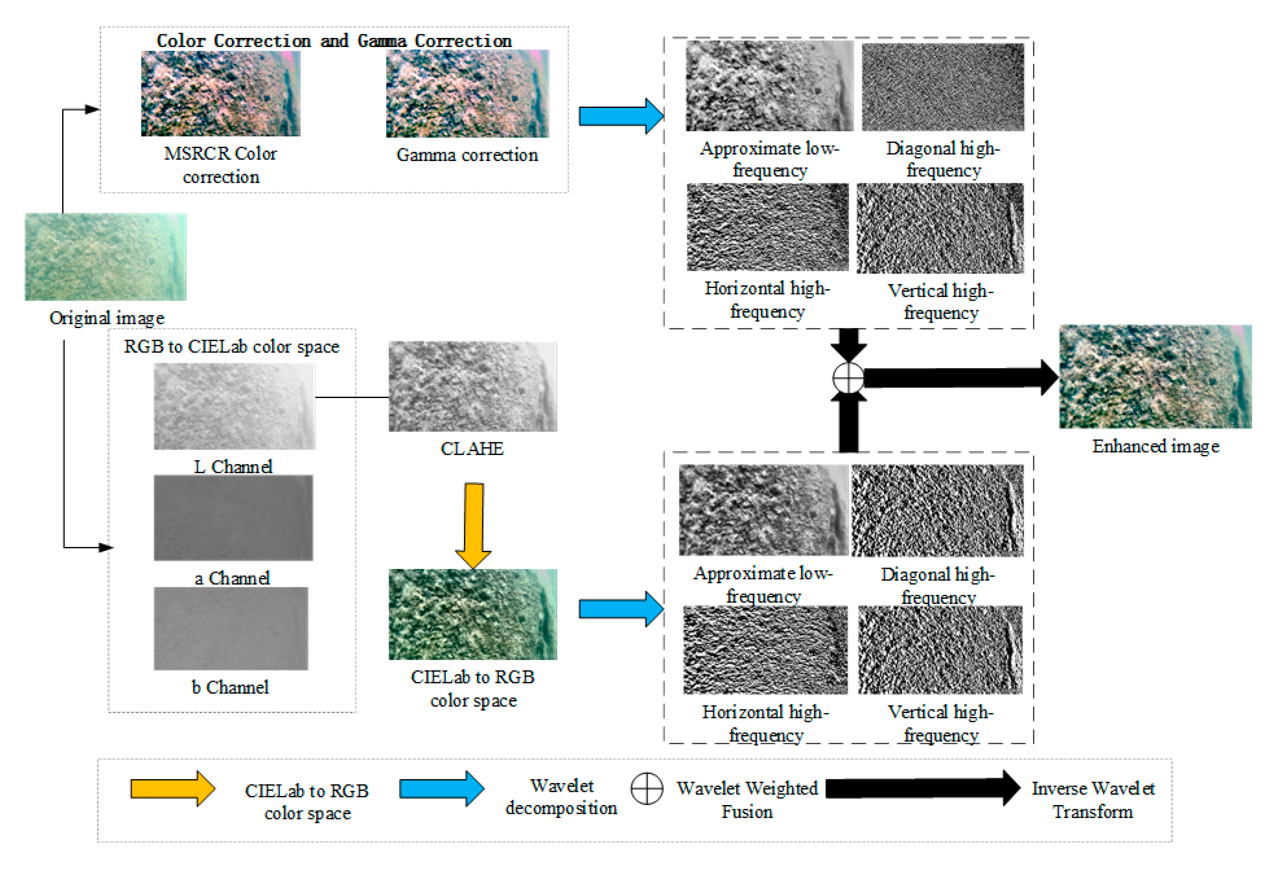 Applsci 15 08037 g001