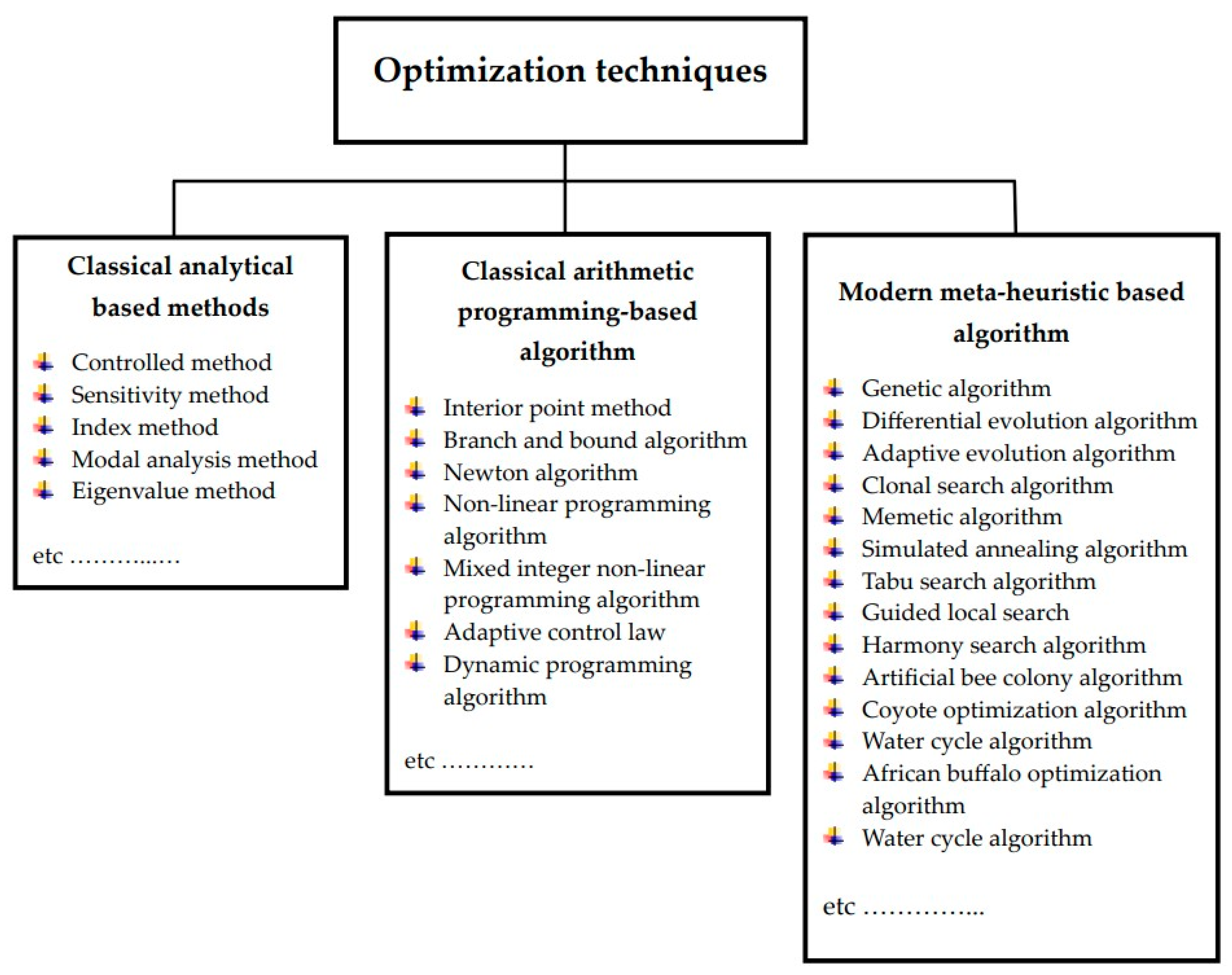 Applsci 15 08039 g002