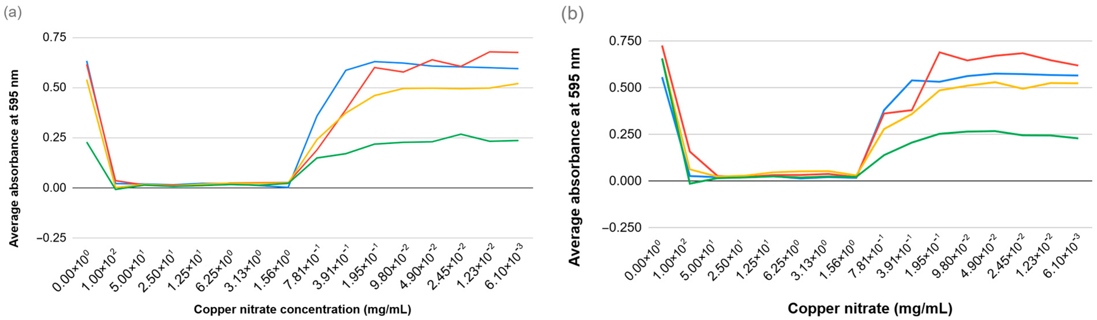 Applsci 15 08042 g002