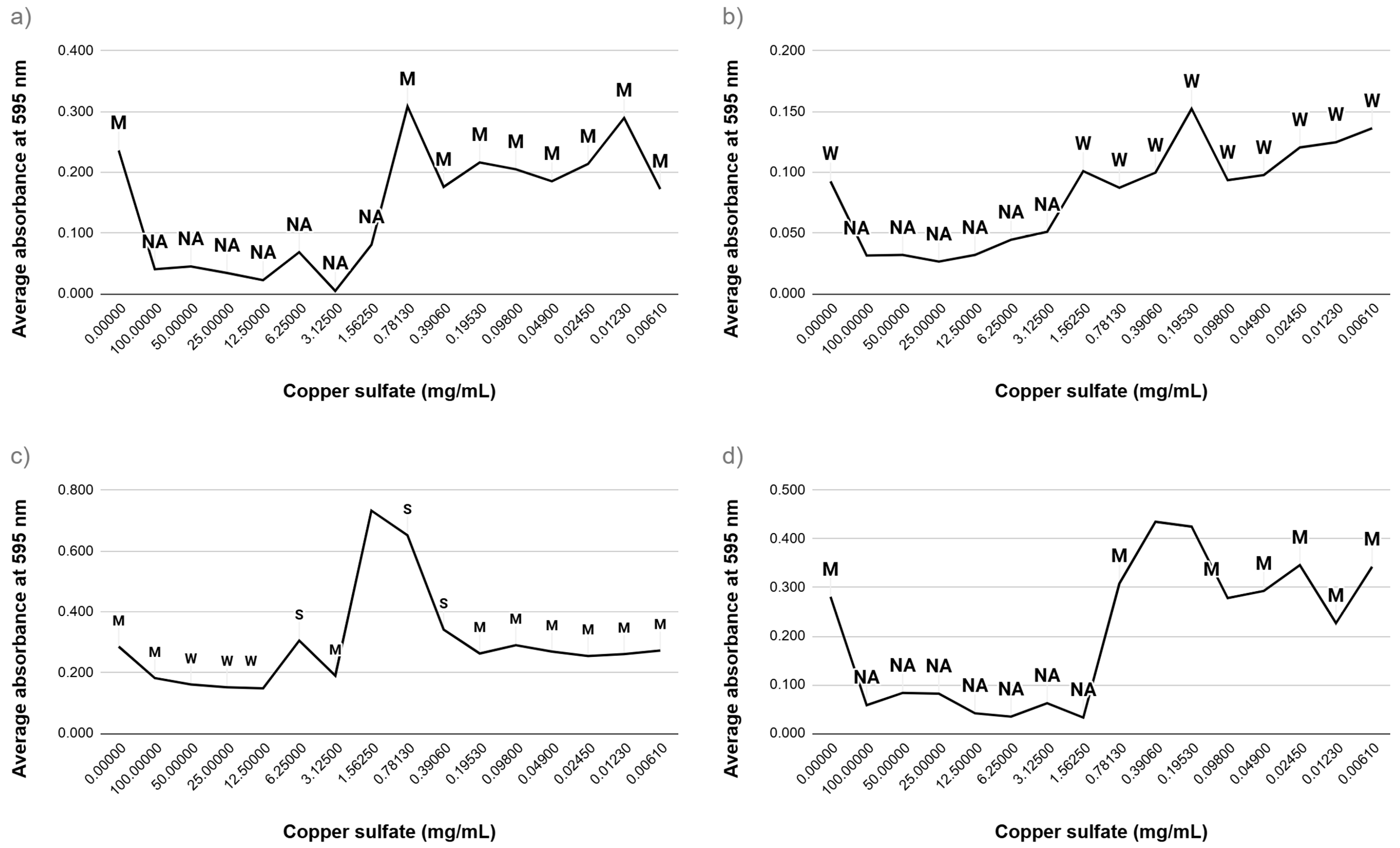 Applsci 15 08042 g003