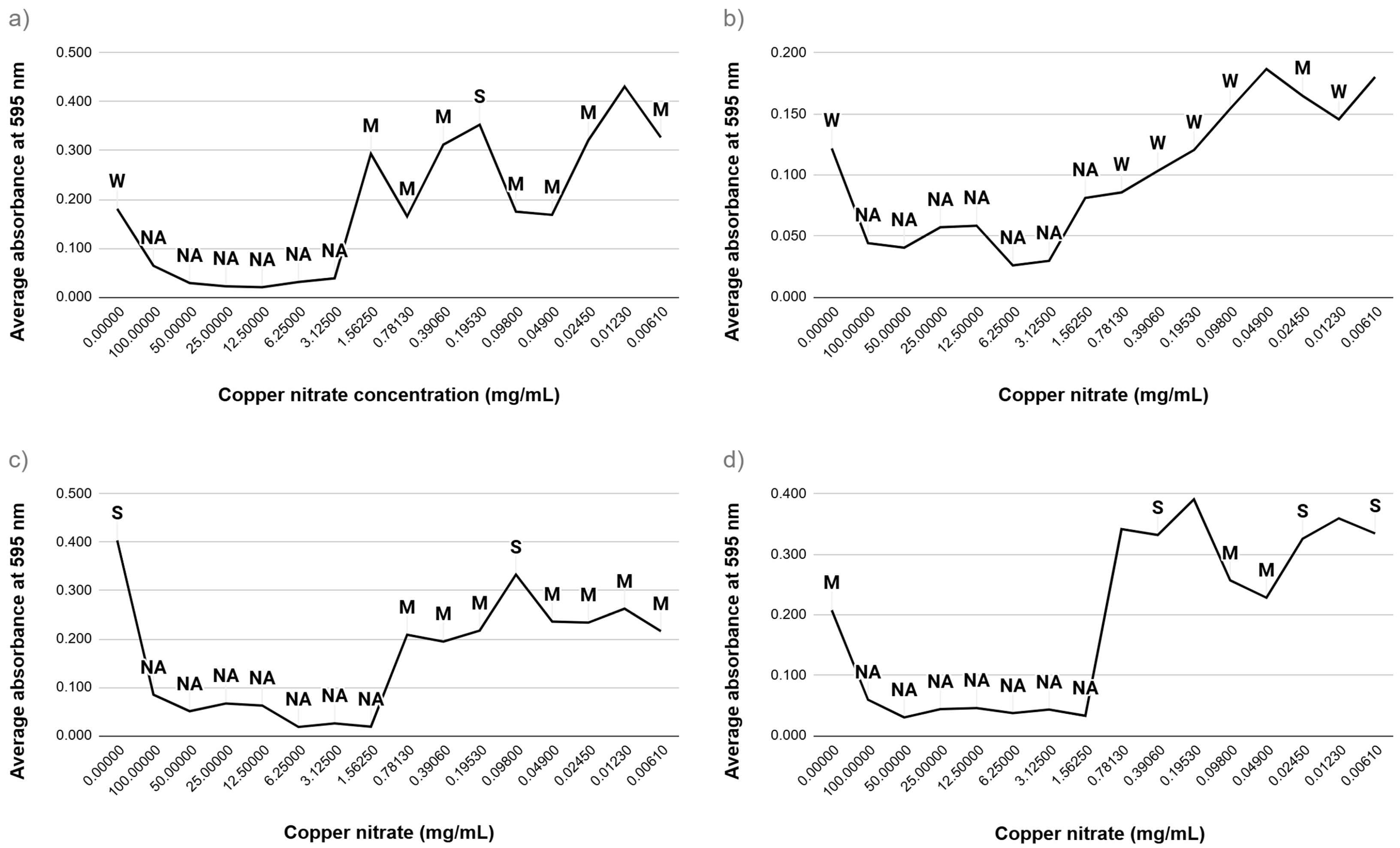 Applsci 15 08042 g004