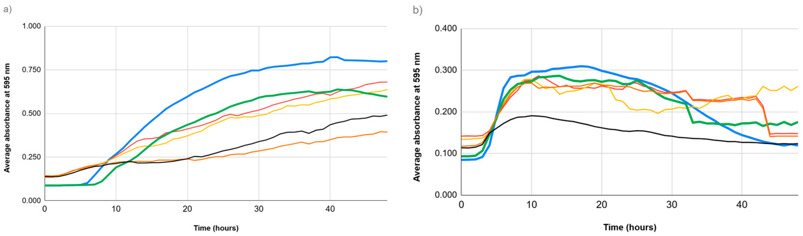 Applsci 15 08042 g005