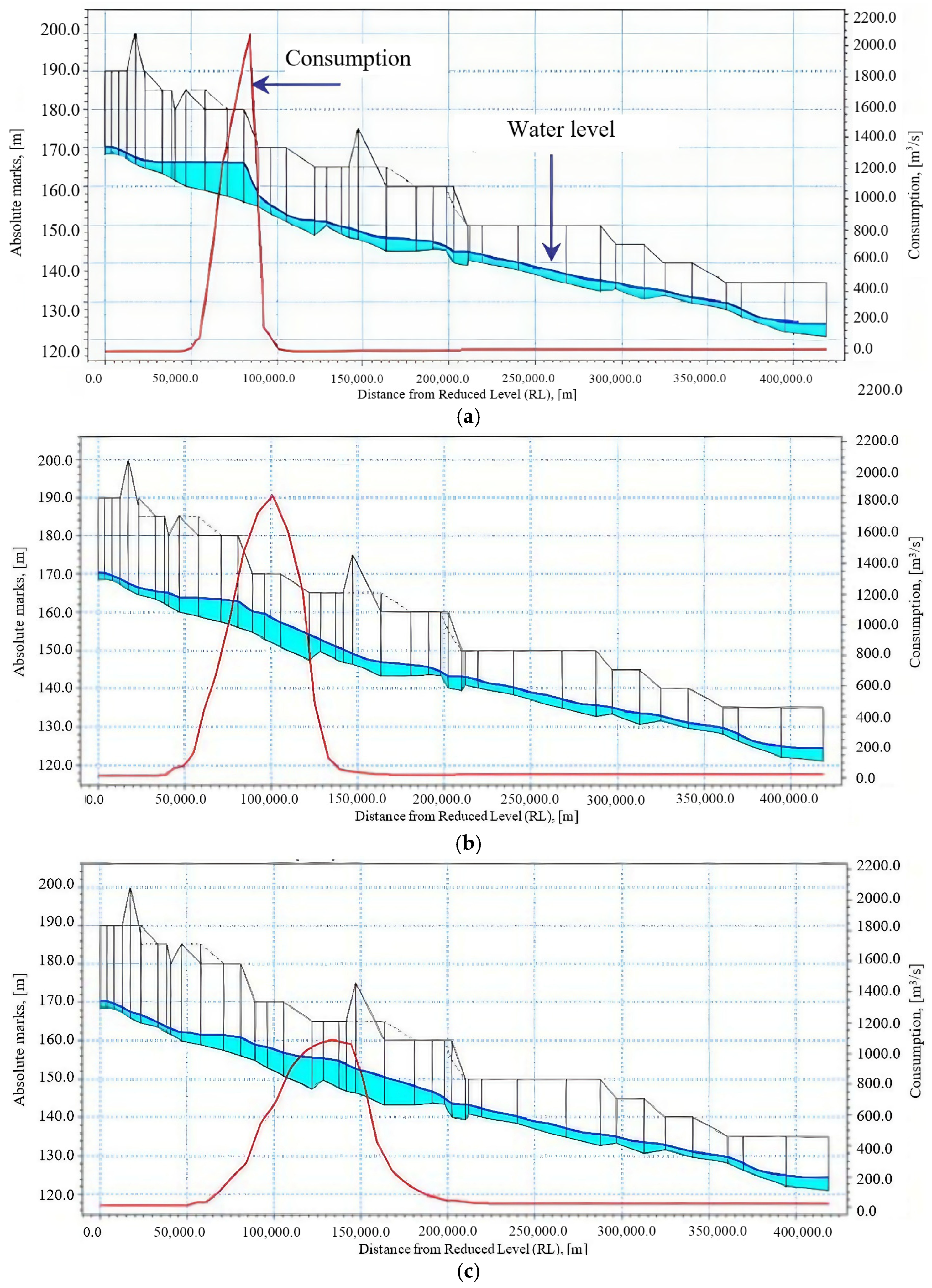 Applsci 15 08050 g003a