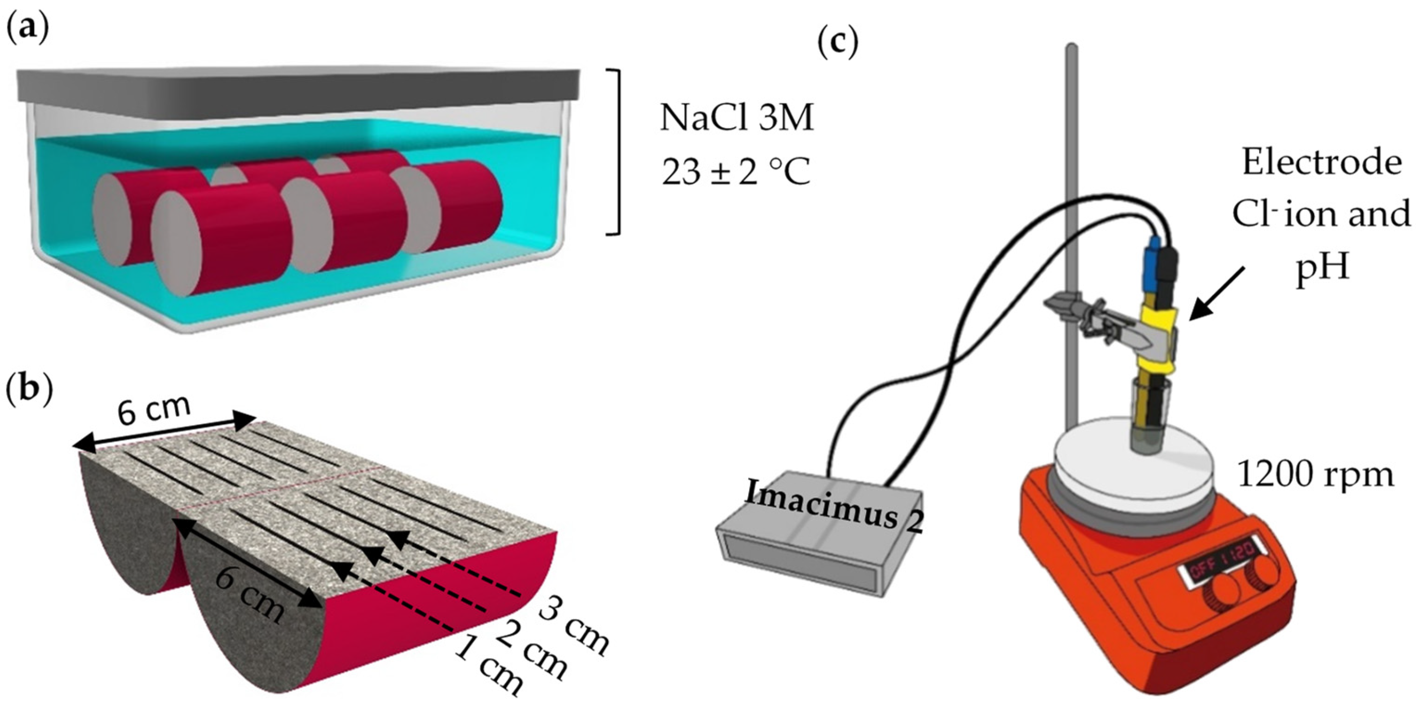 Applsci 15 08055 g001