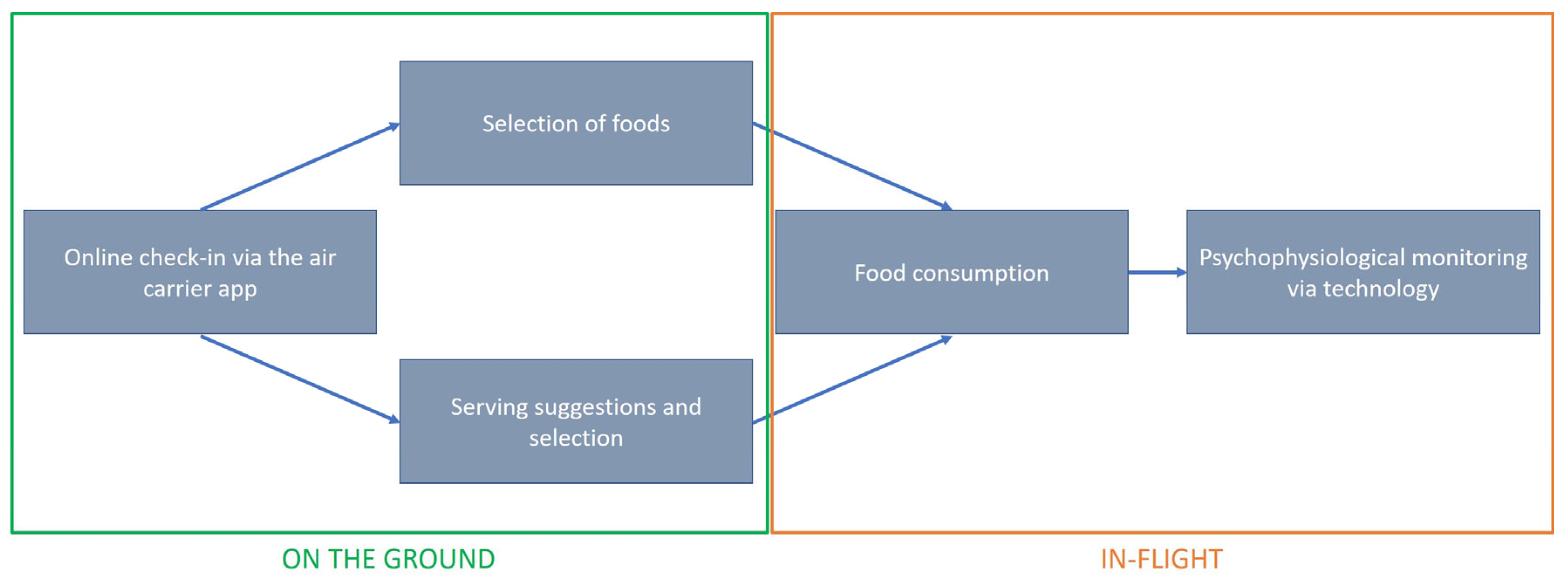 Applsci 15 08057 g002