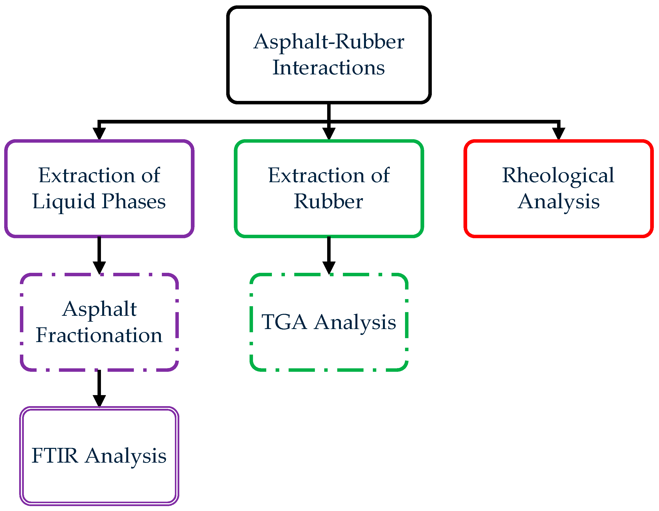 Applsci 15 08062 g001