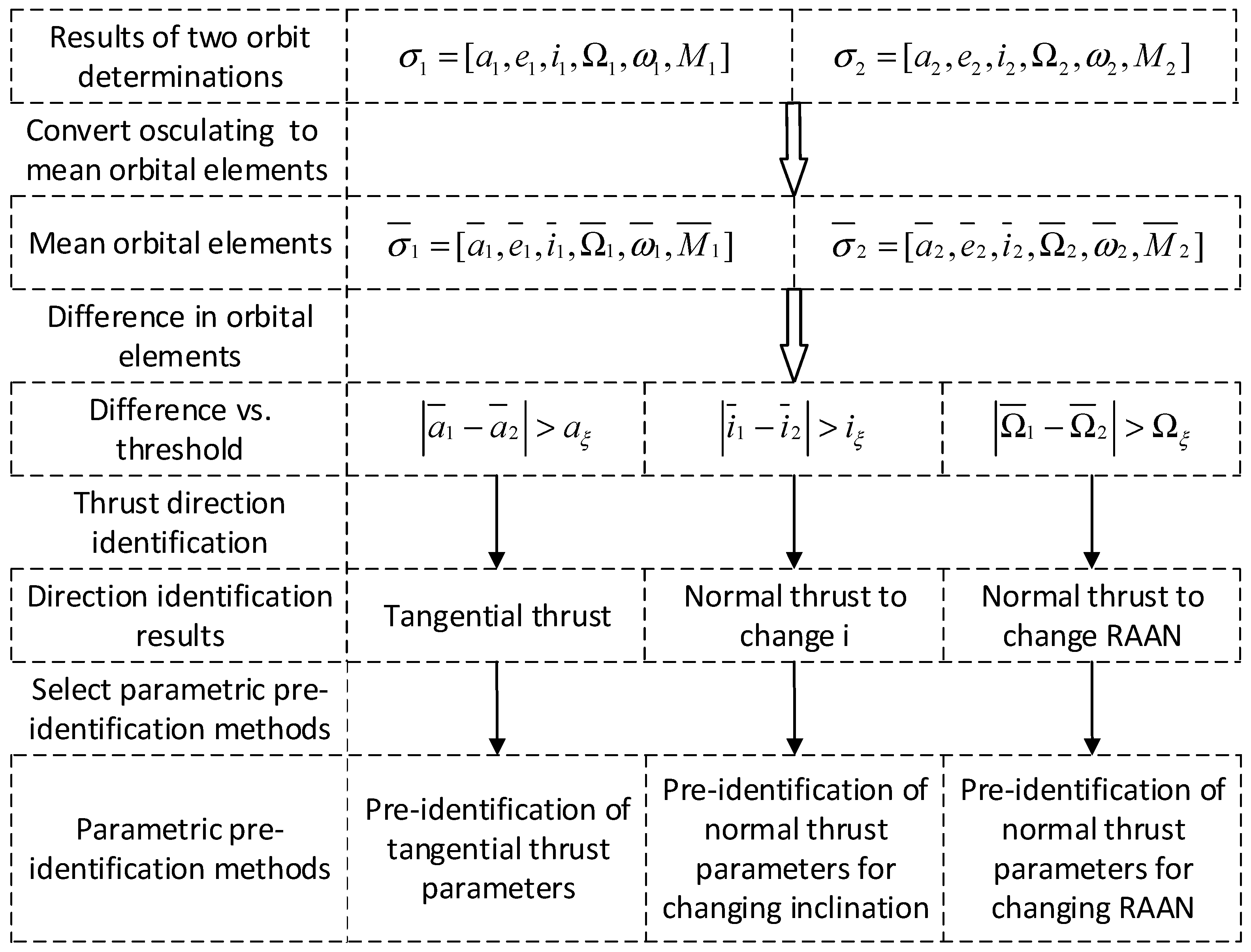 Applsci 15 08064 g007