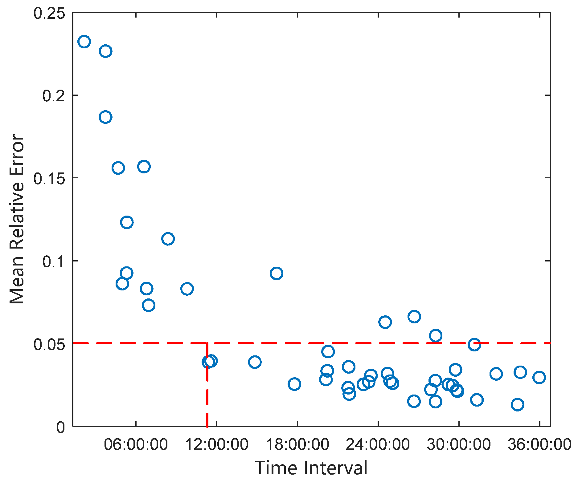 Applsci 15 08064 g012