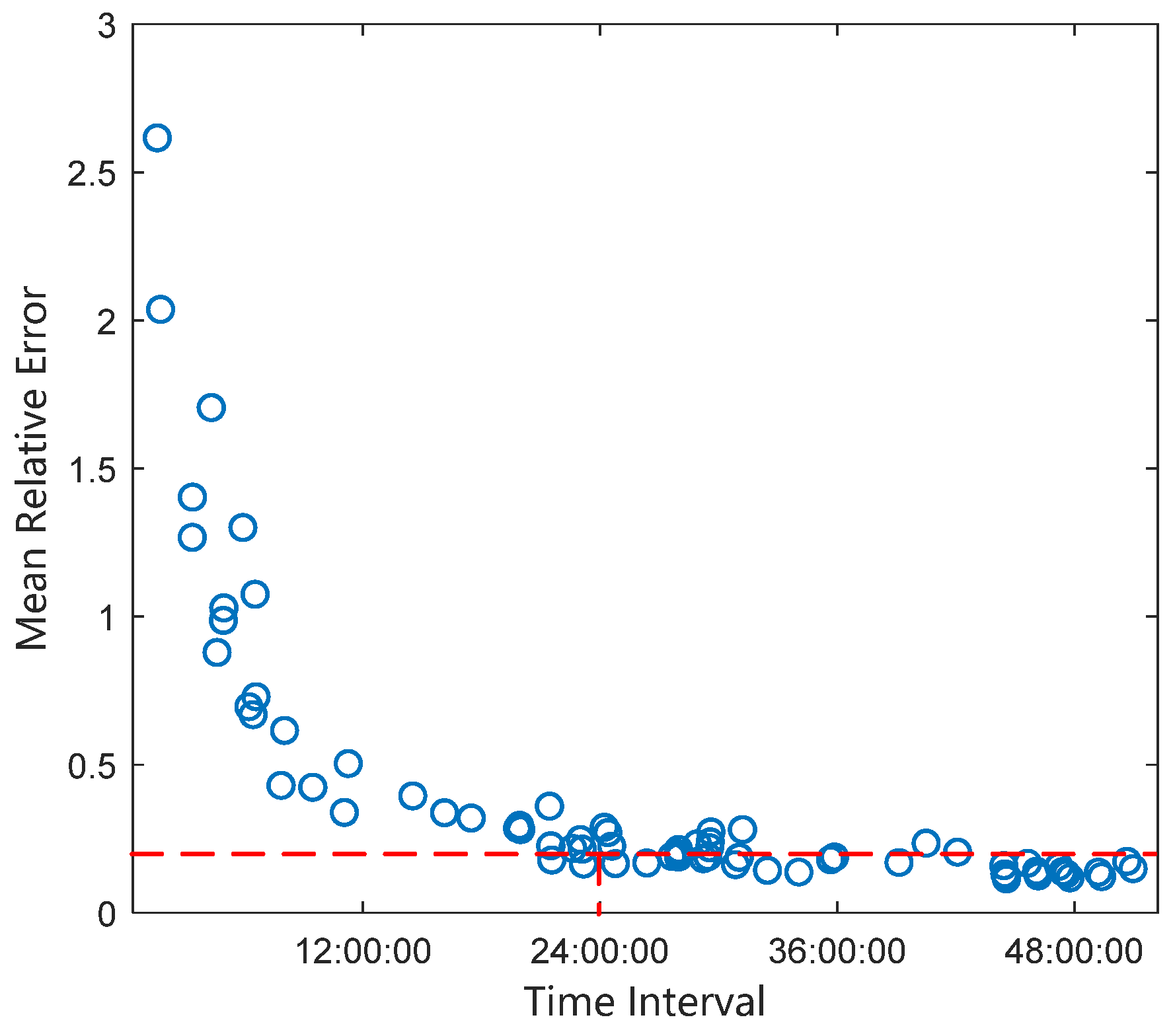 Applsci 15 08064 g021