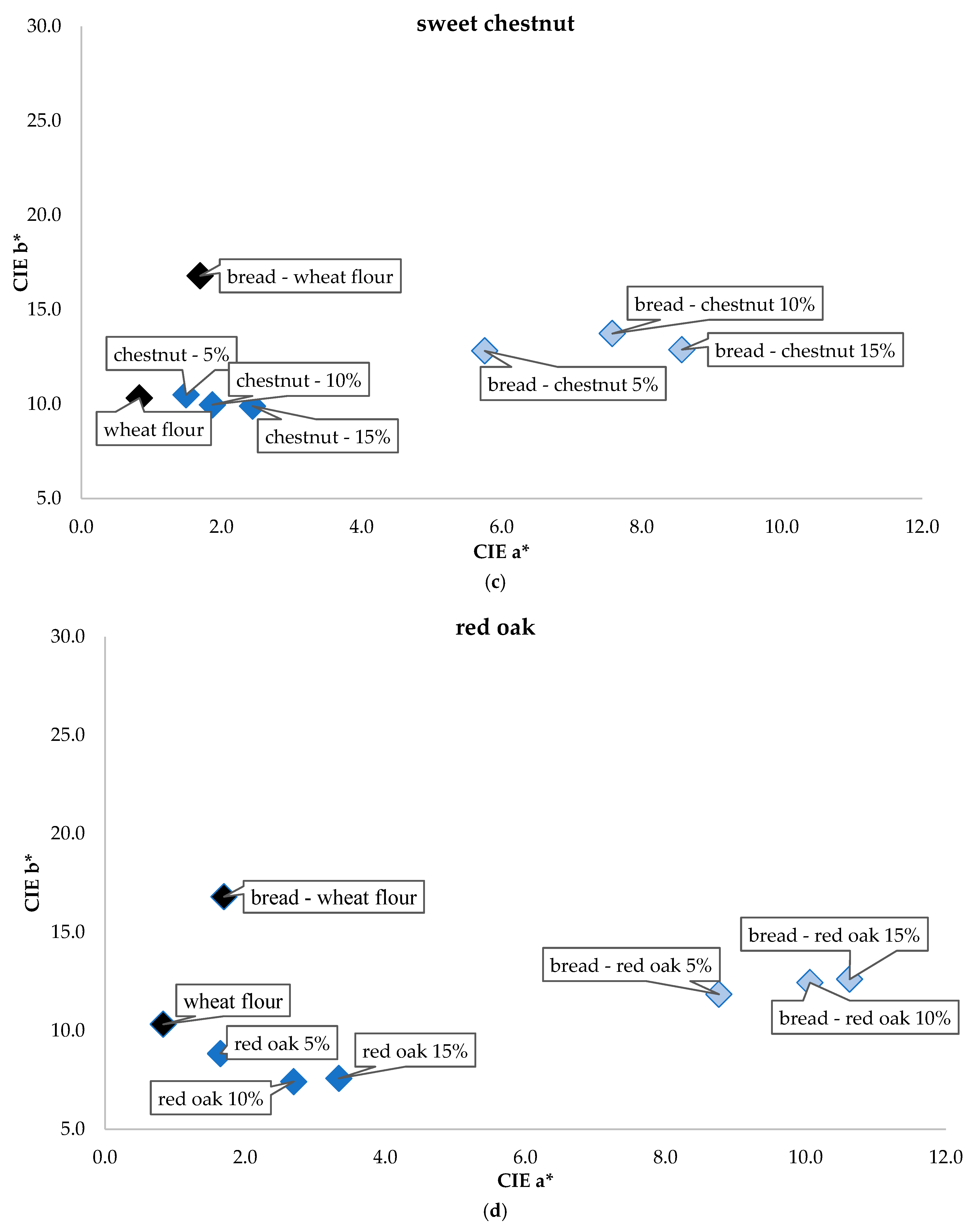 Applsci 15 08067 g003b Applsci 15 08067 g003b