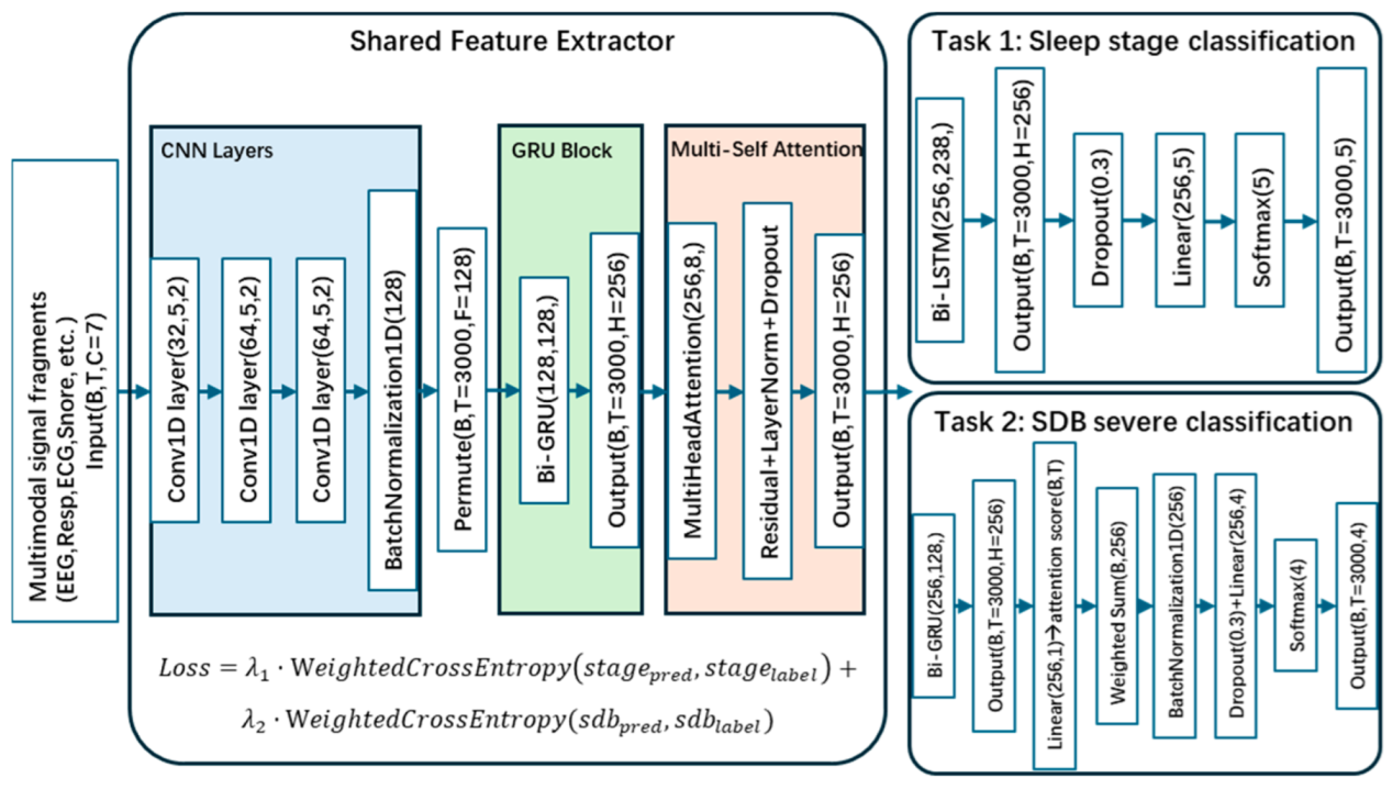 Applsci 15 08077 g002