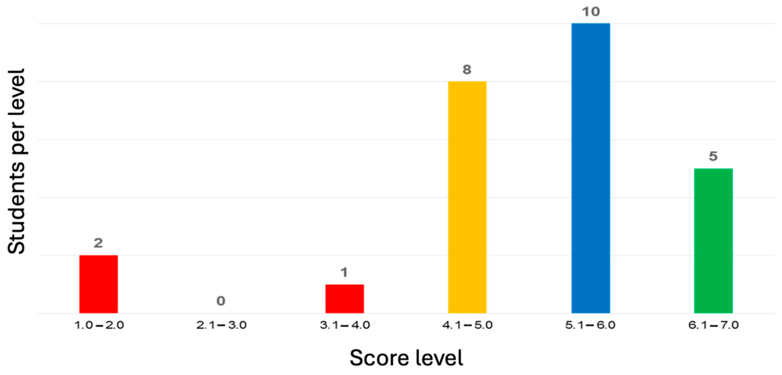 Applsci 15 08079 g001 Applsci 15 08079 g001