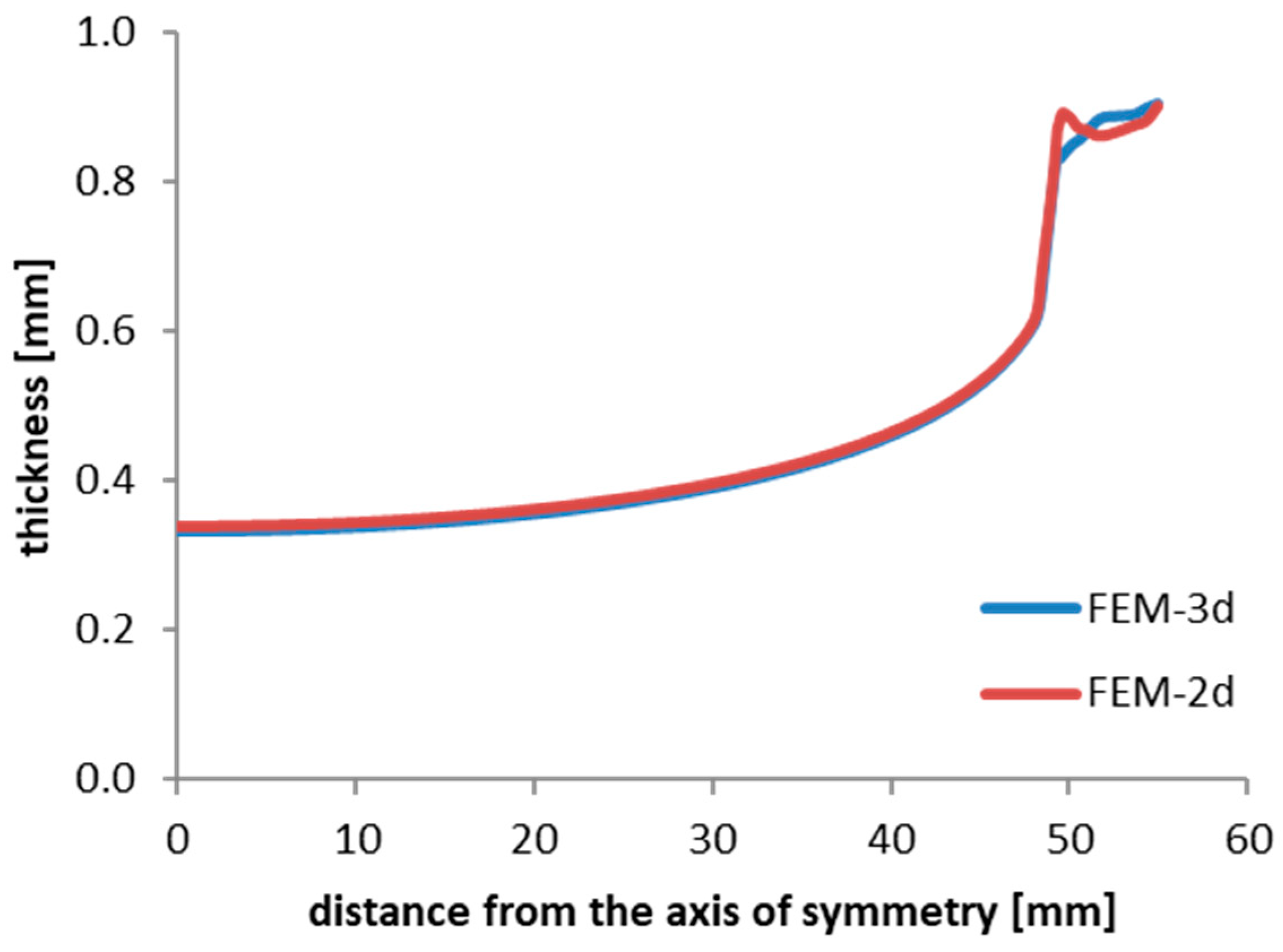 Applsci 15 08080 g007 Applsci 15 08080 g007