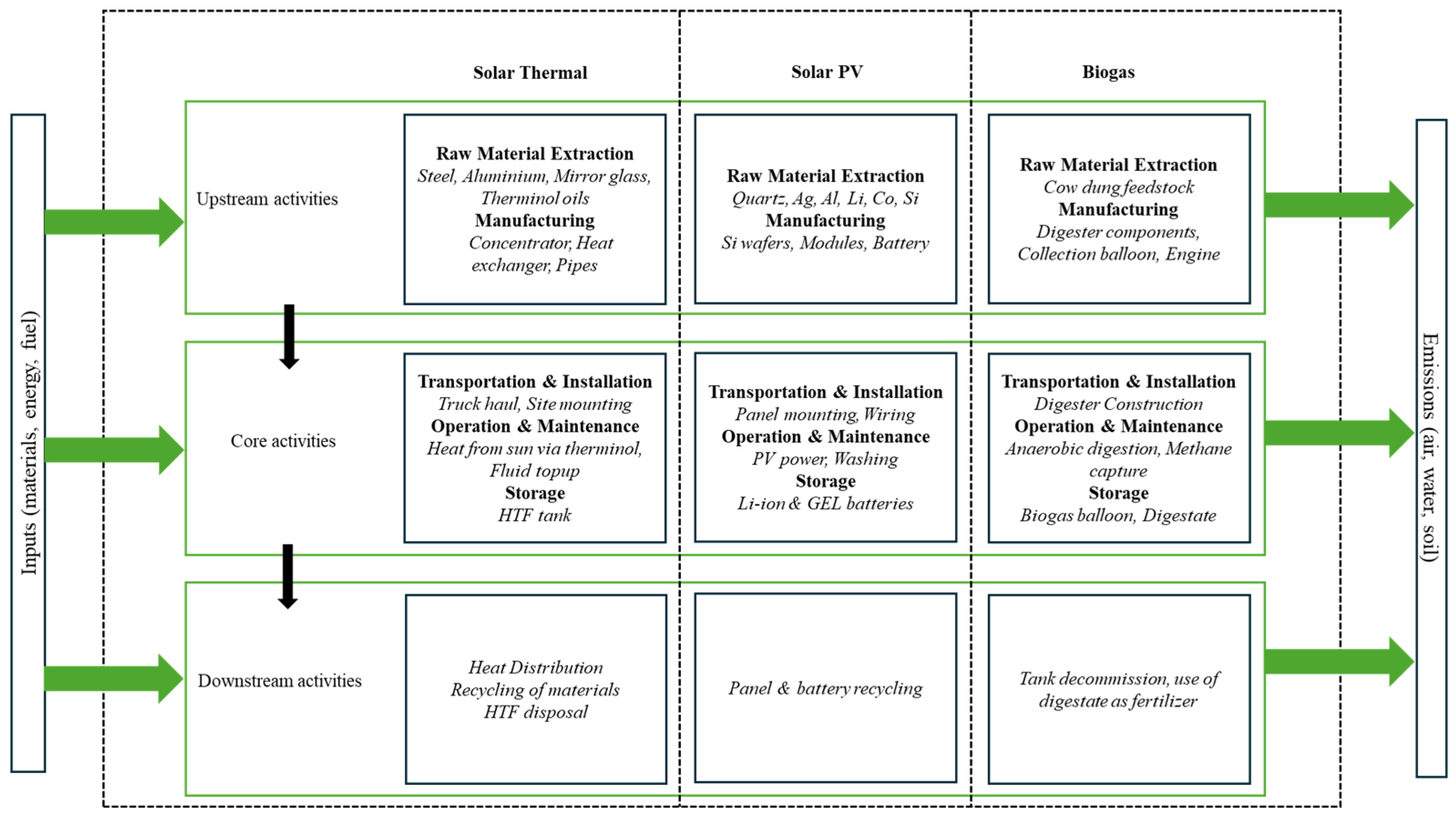 Applsci 15 08082 g001