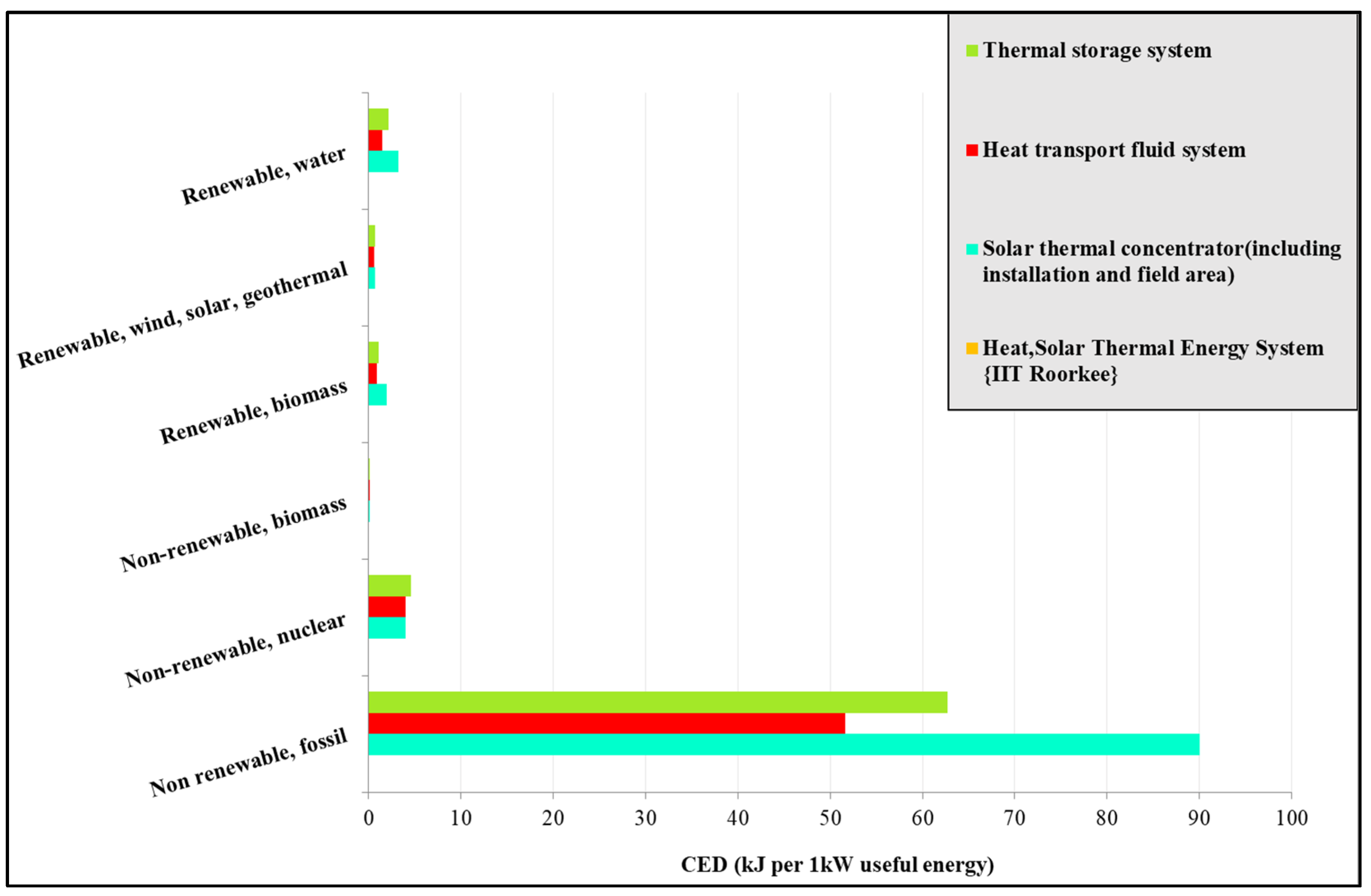Applsci 15 08082 g005