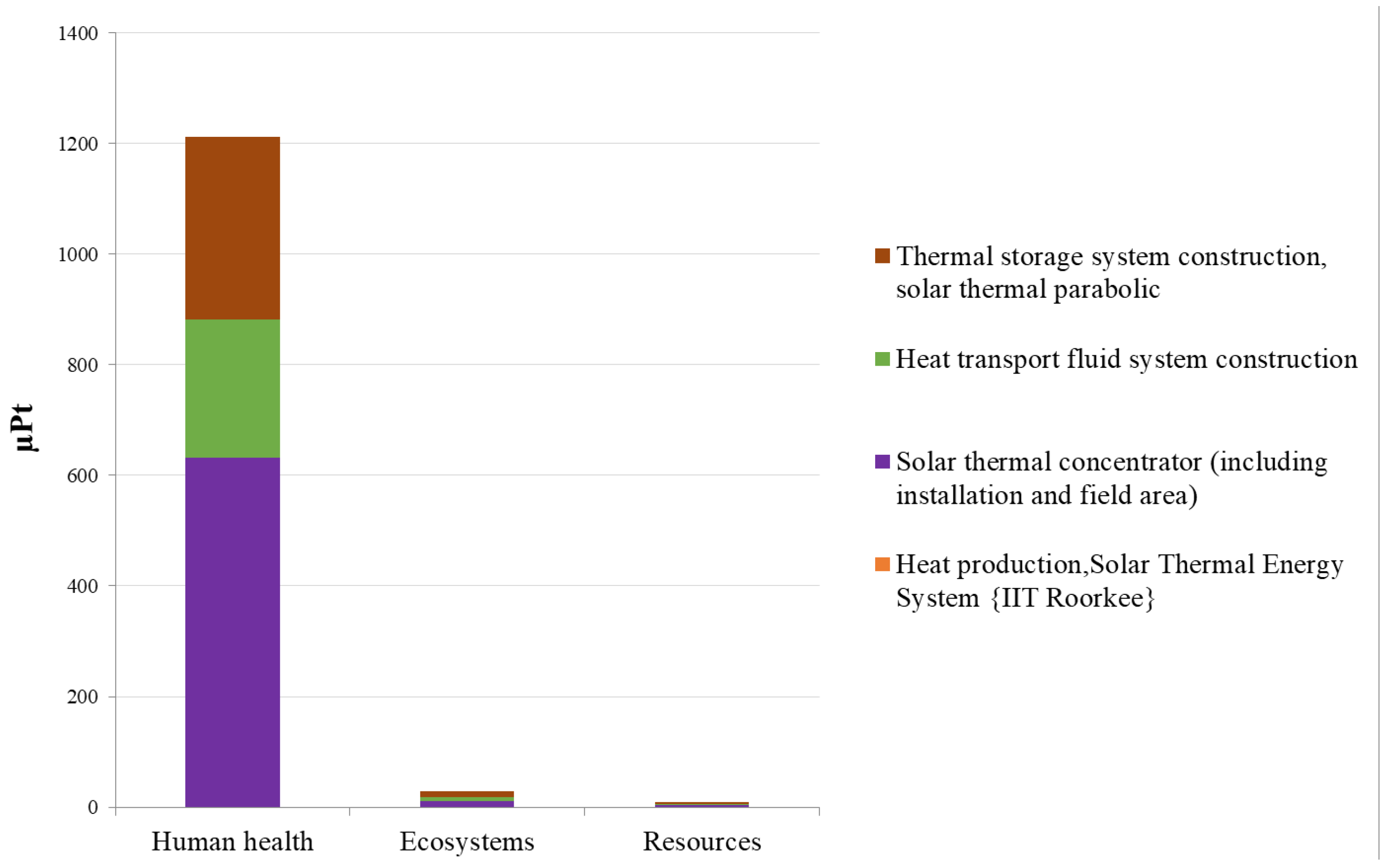 Applsci 15 08082 g006