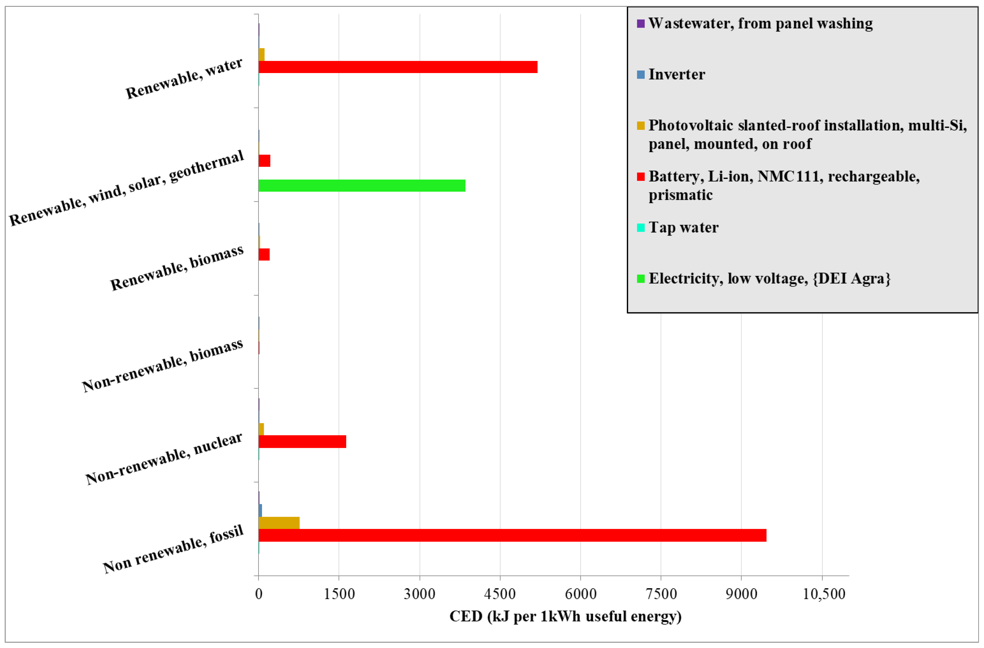 Applsci 15 08082 g008
