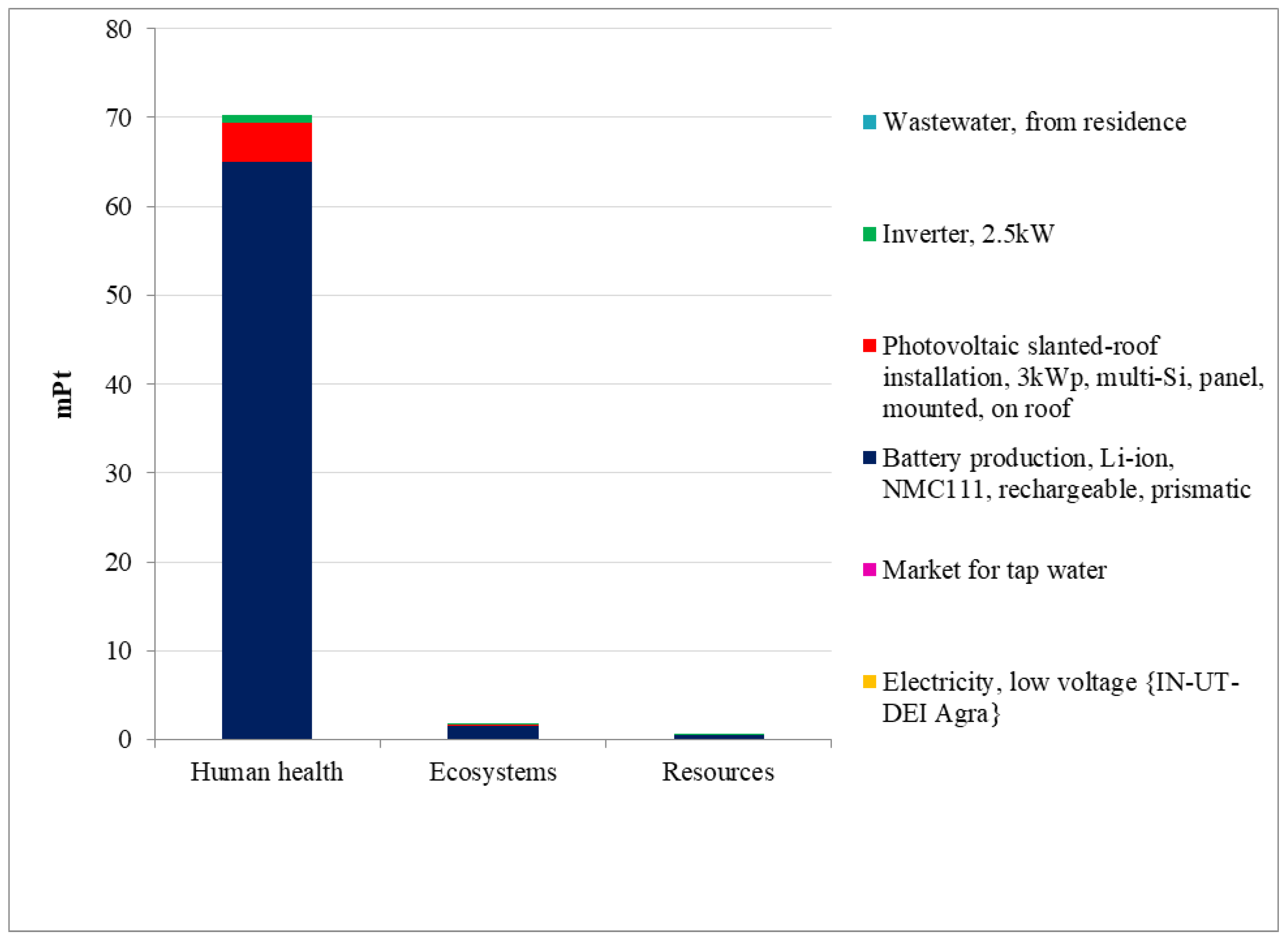 Applsci 15 08082 g009