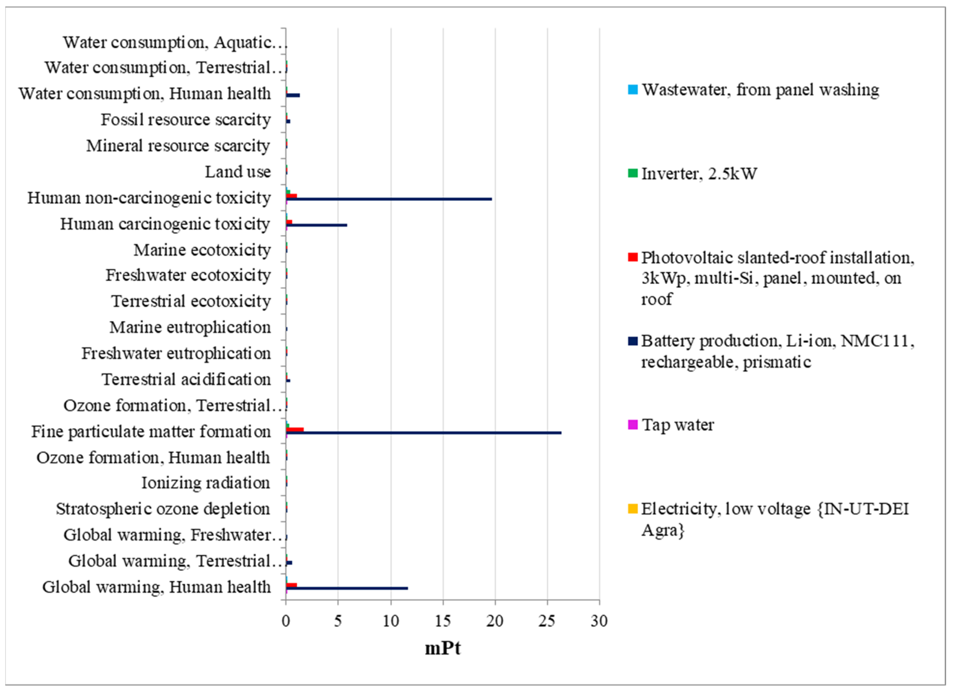Applsci 15 08082 g010