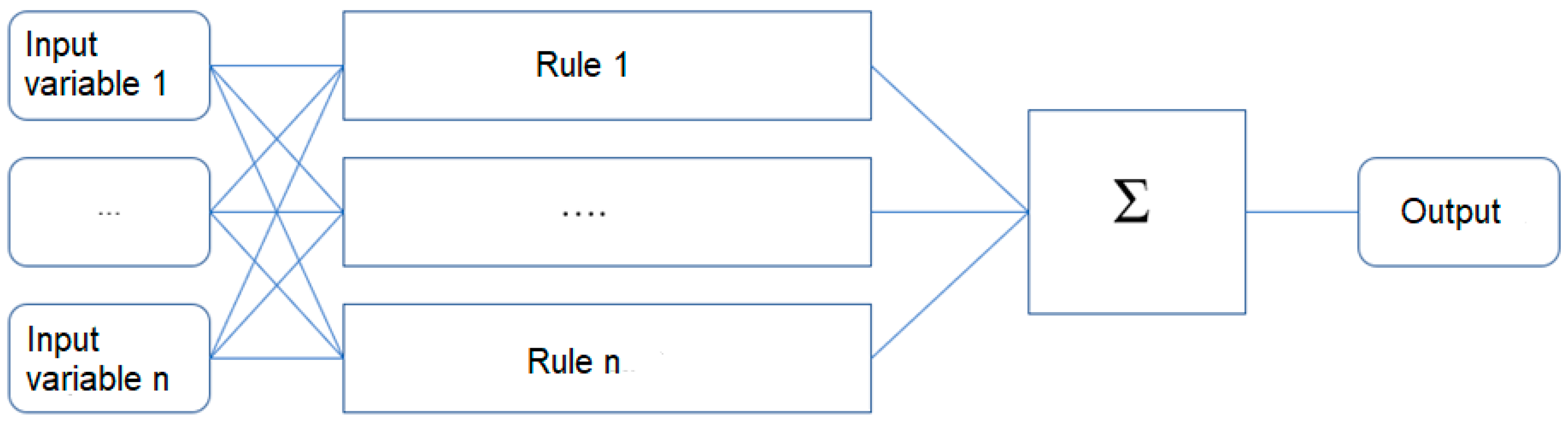 Applsci 15 08083 g003