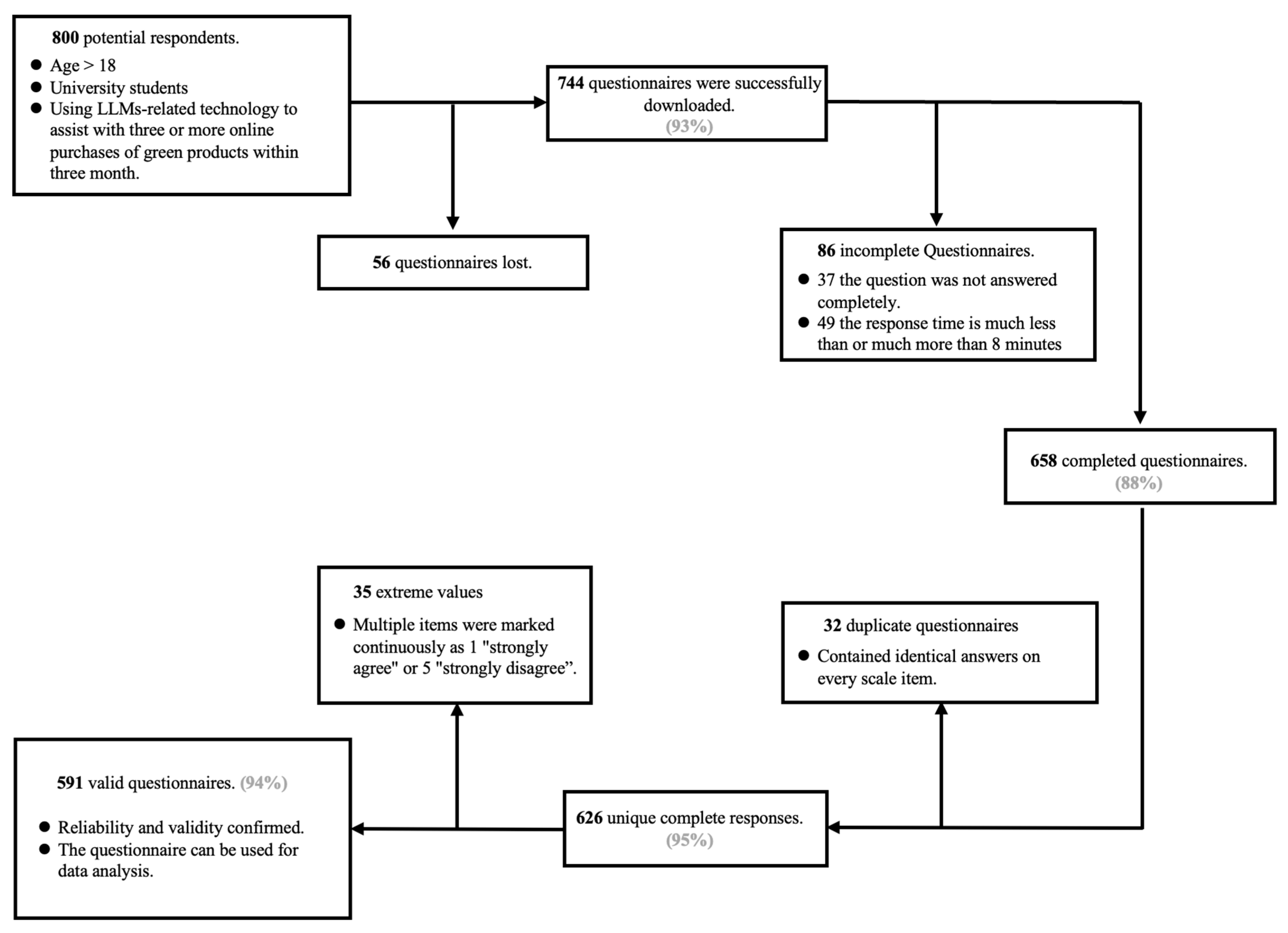 Applsci 15 08088 g002