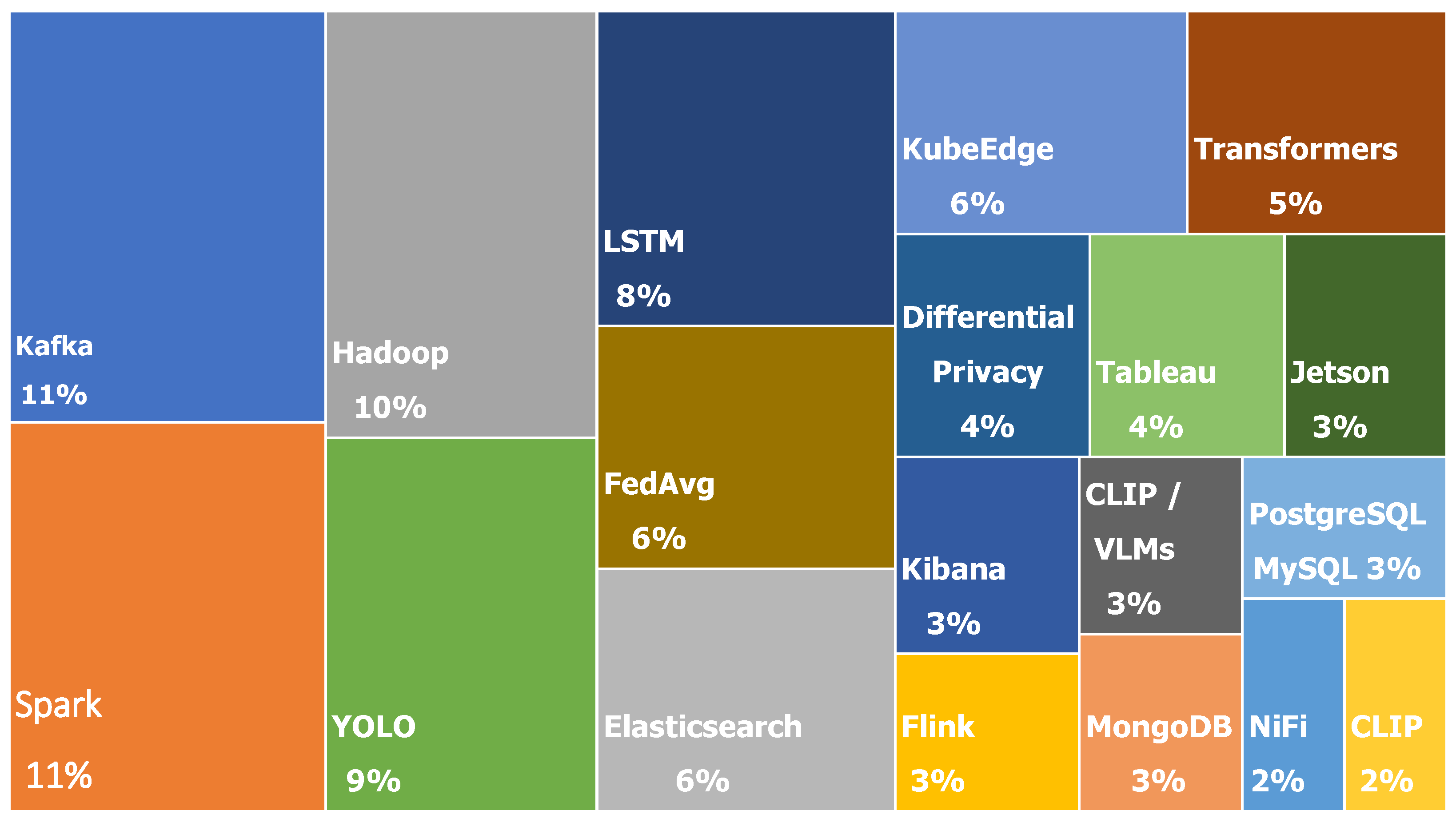 Applsci 15 08089 g002