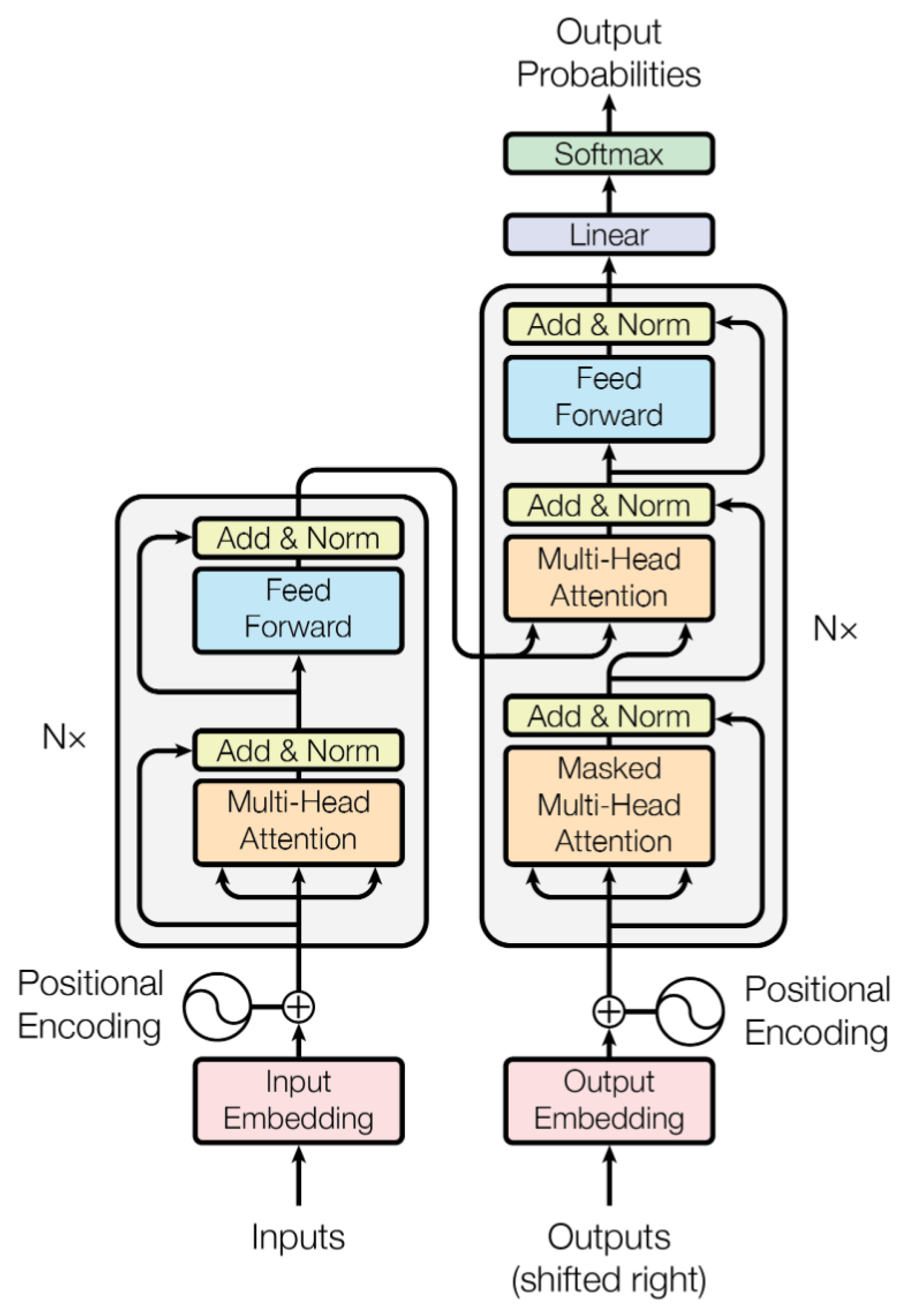 直感Deep Learning 直感 Deep Learning - O'Reilly Japan