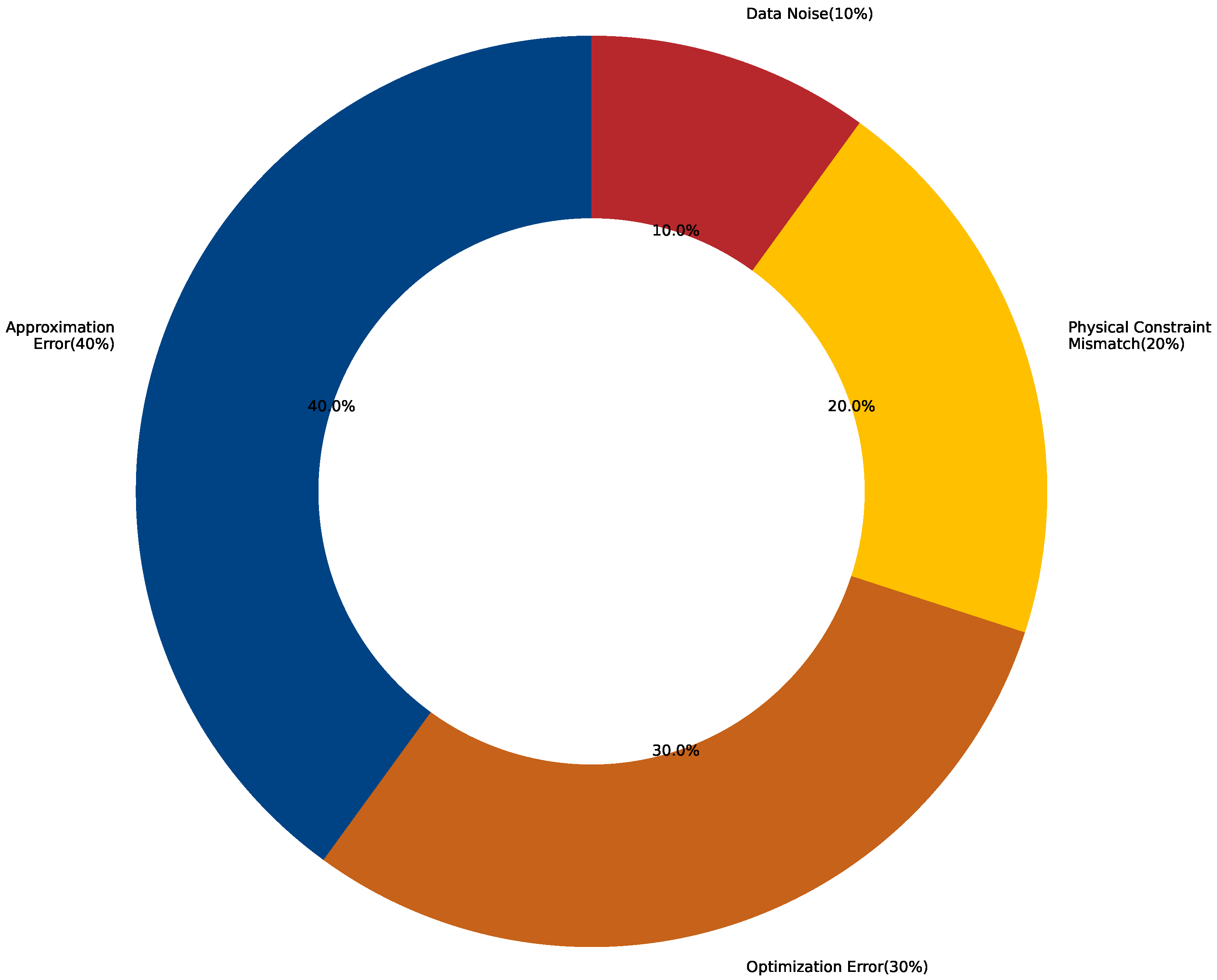 Applsci 15 08092 g002