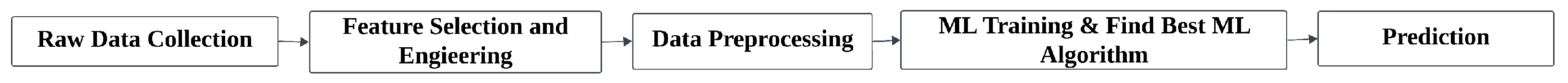 Applsci 15 08108 g001