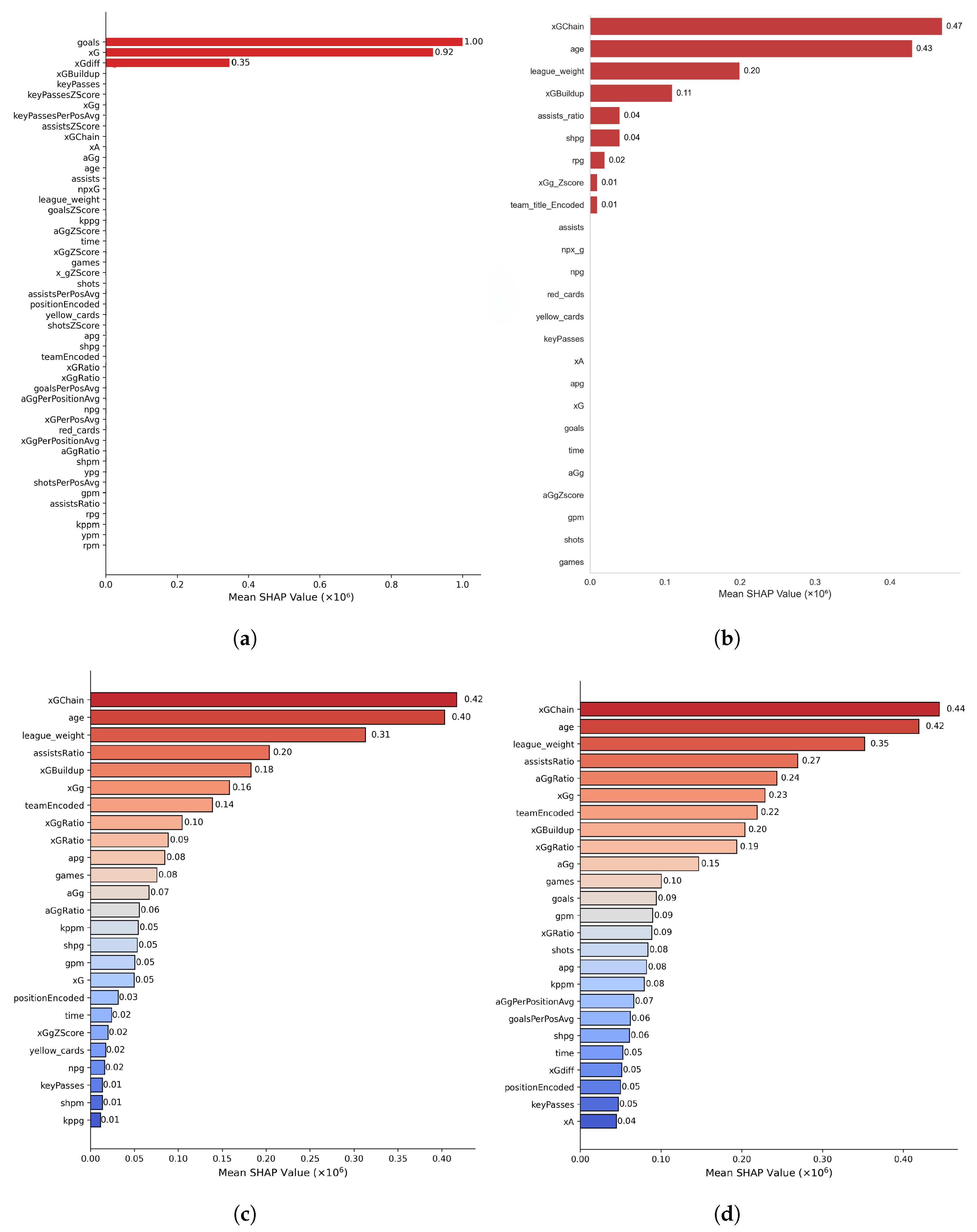 Applsci 15 08108 g002