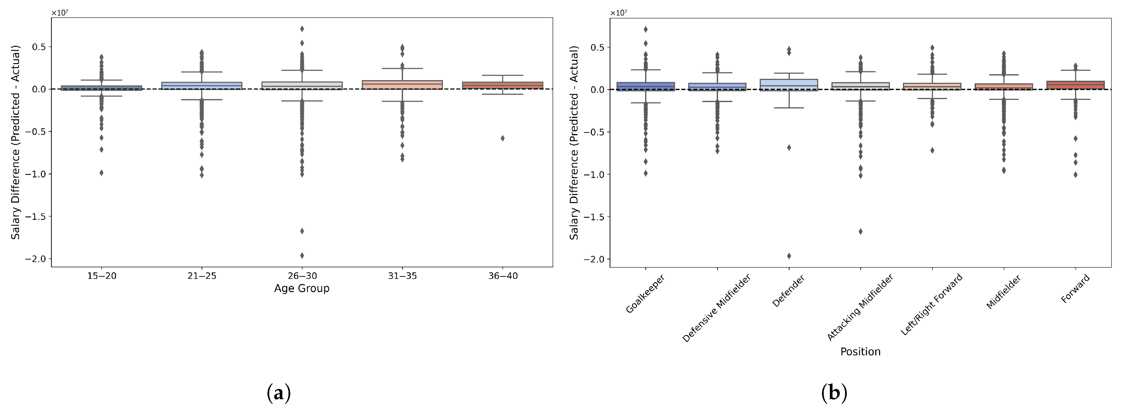 Applsci 15 08108 g003