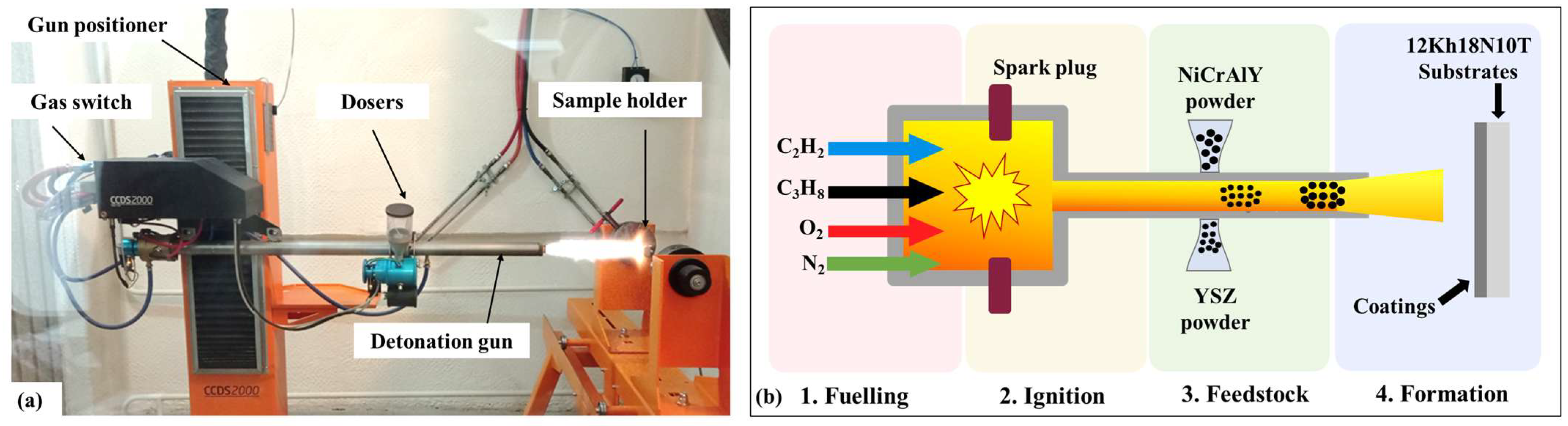 Applsci 15 08109 g002