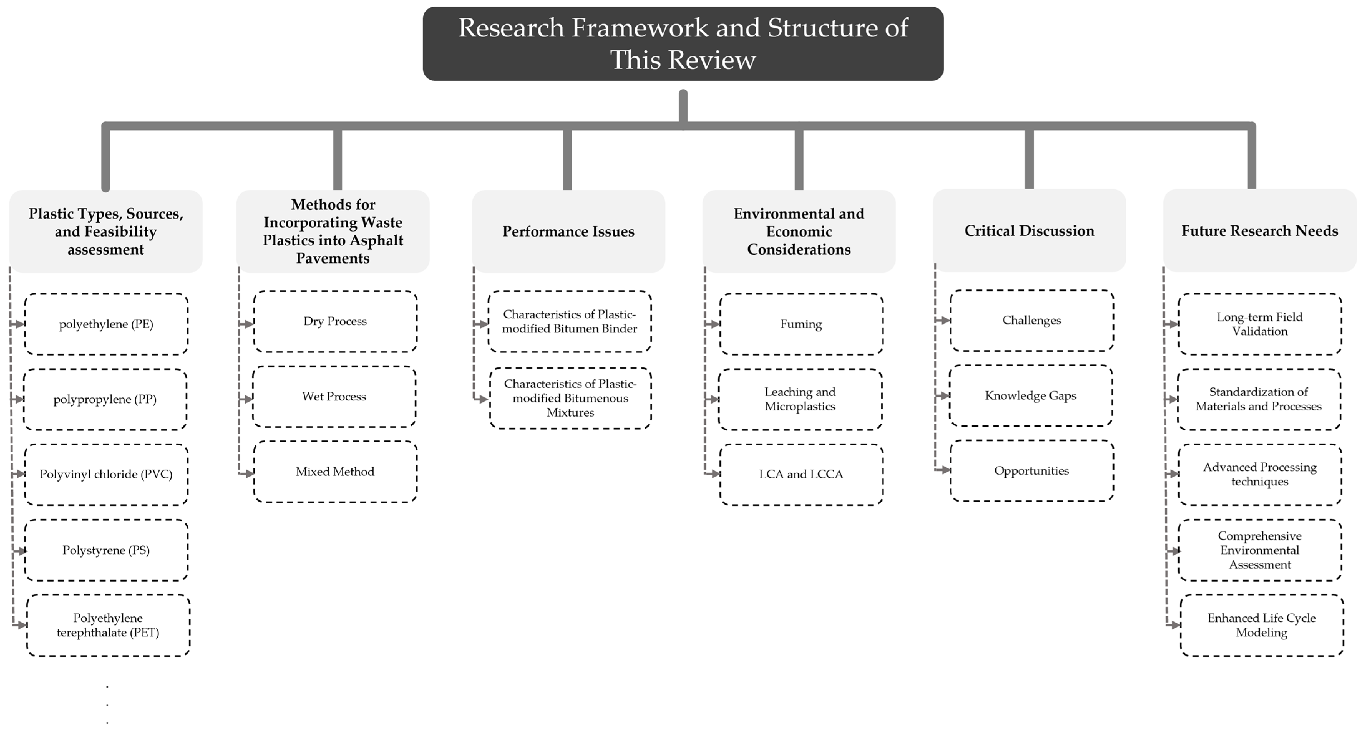 Applsci 15 08112 g001