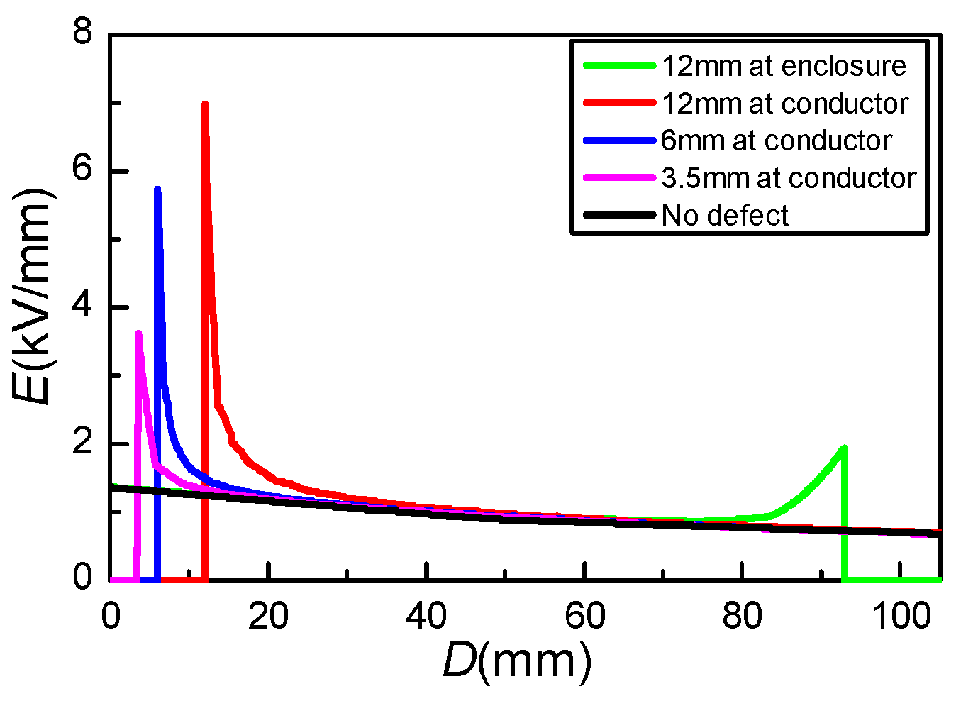 Applsci 15 08113 g005