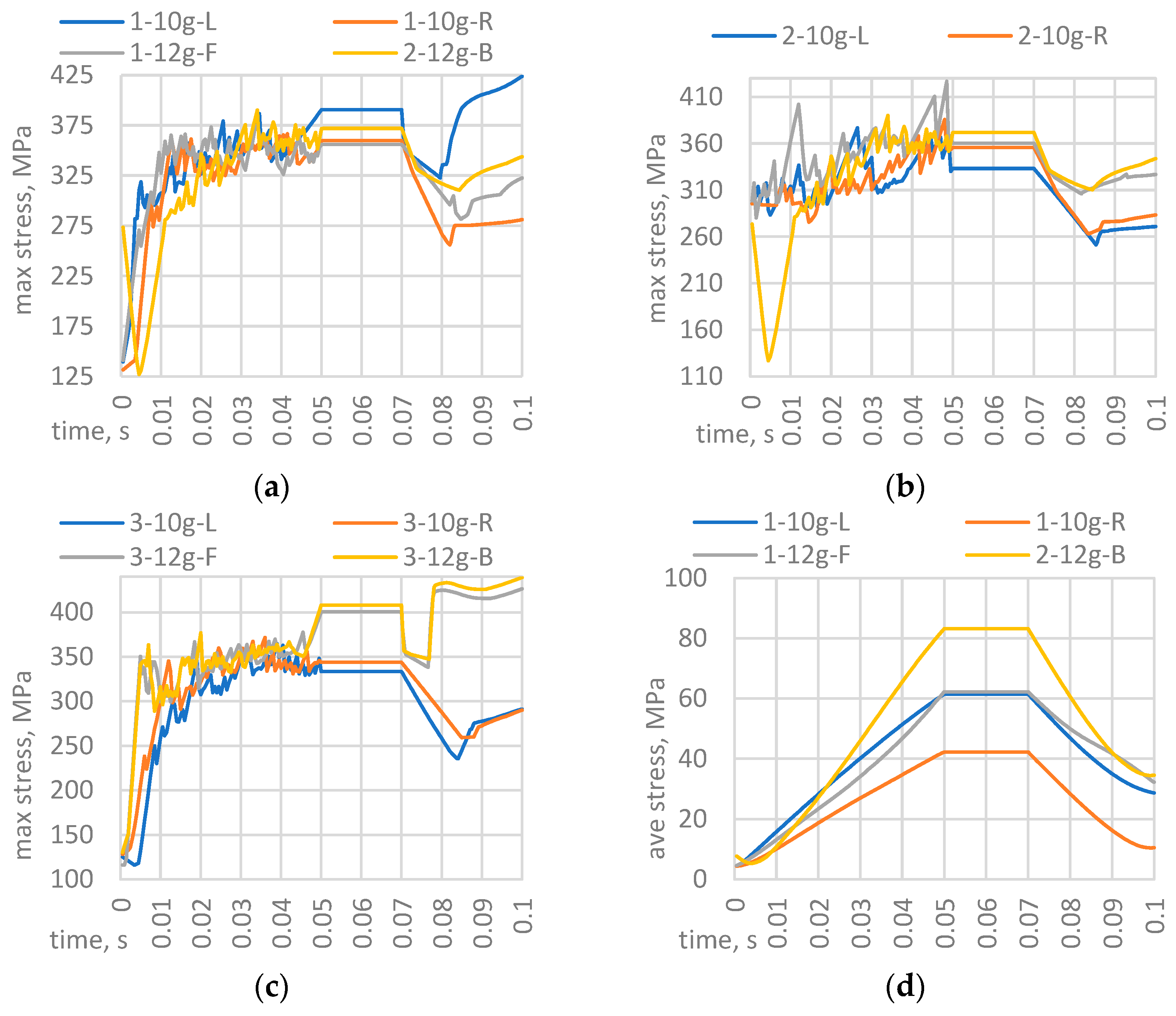 Applsci 15 08115 g005