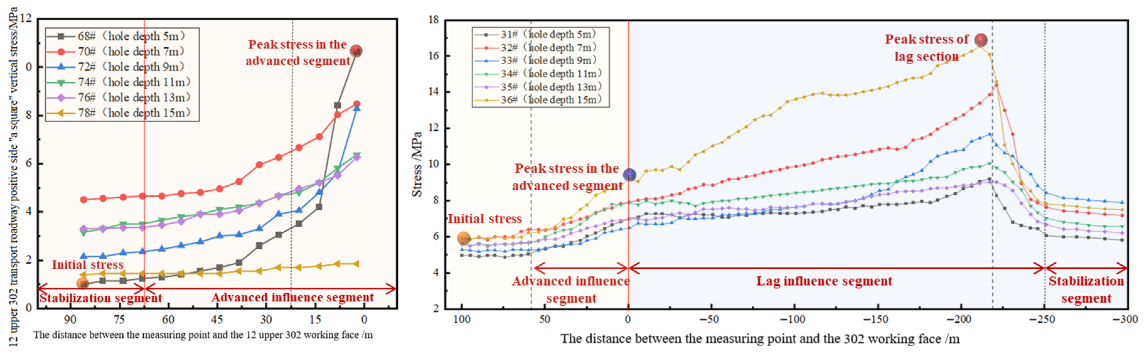 Applsci 15 08125 g006