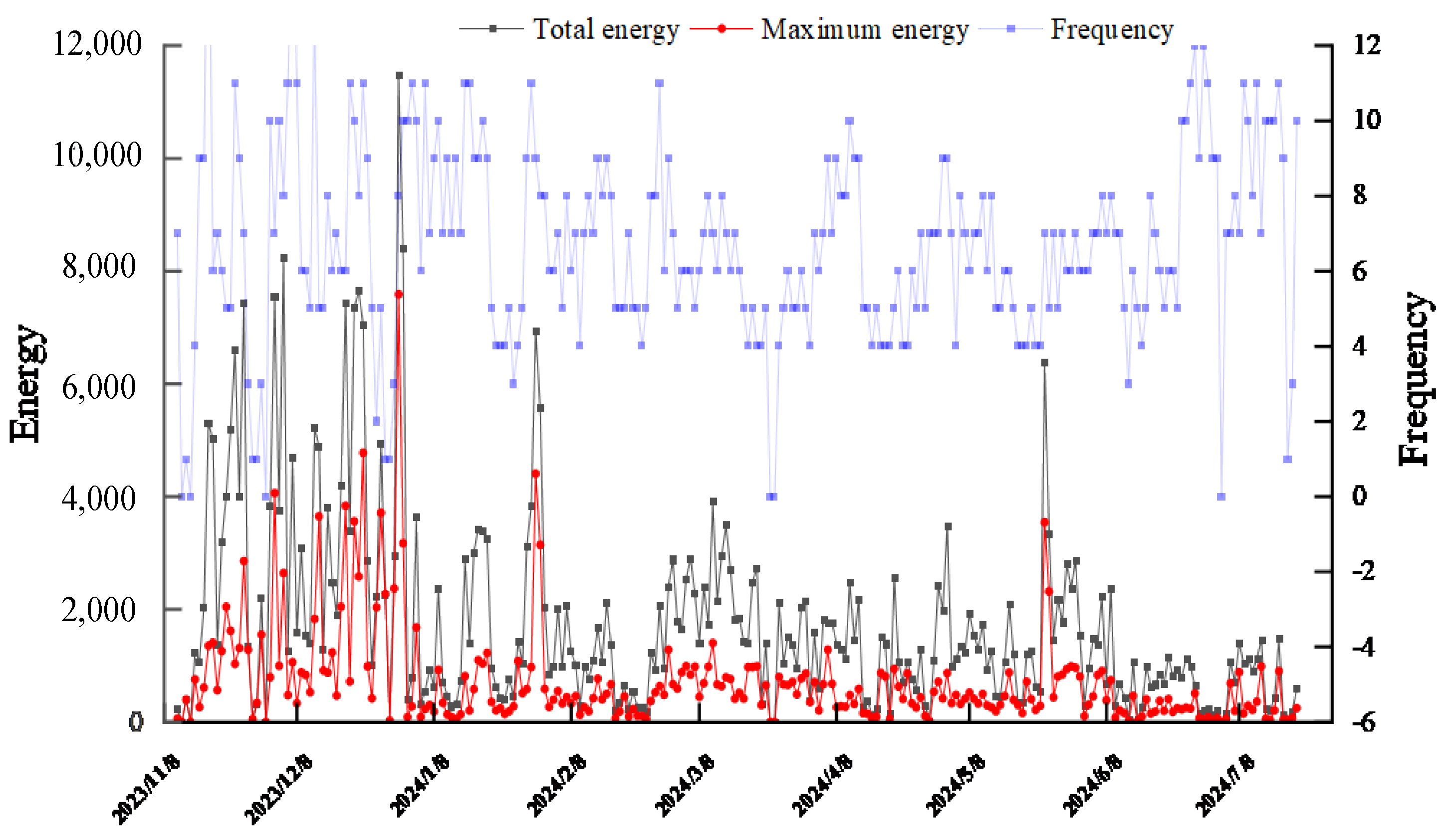 Applsci 15 08125 g007