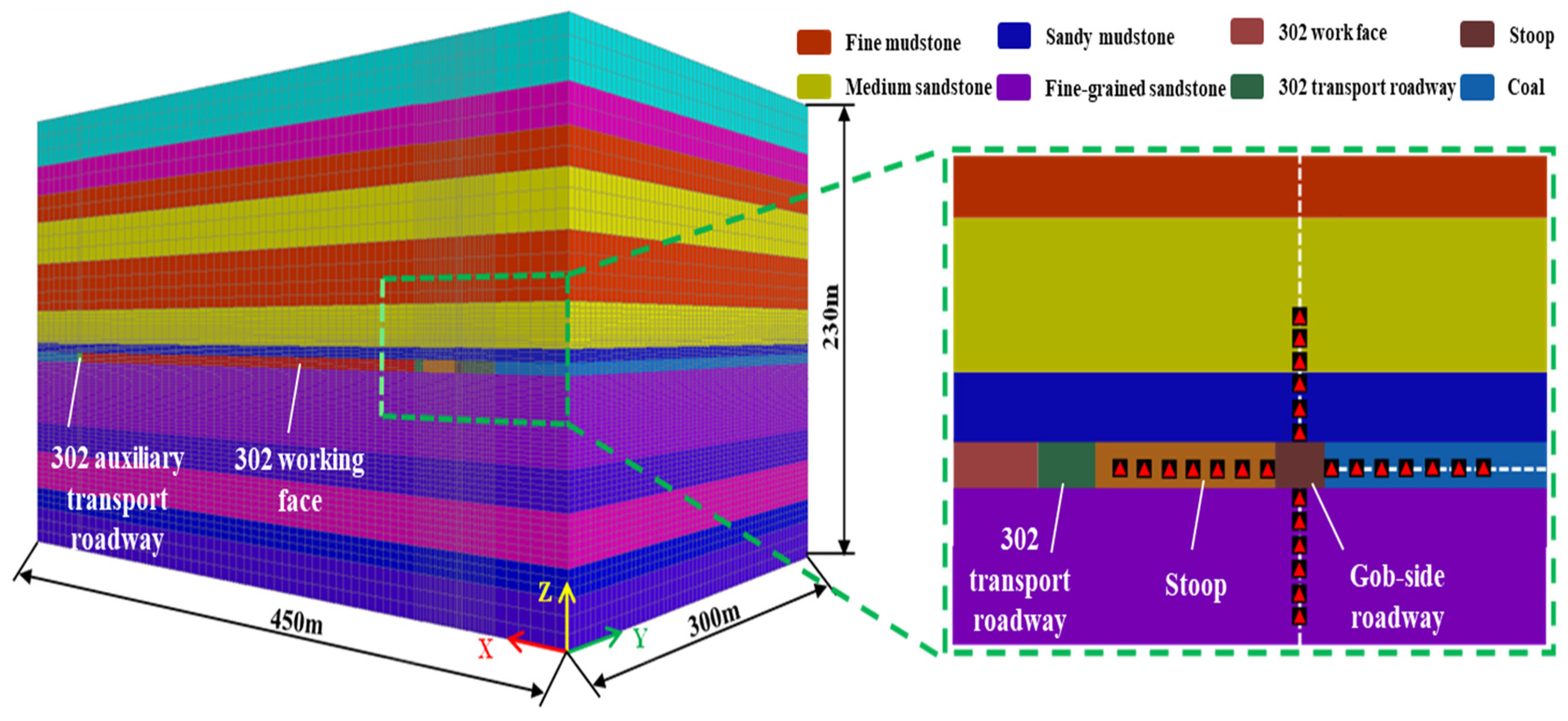 Applsci 15 08125 g008