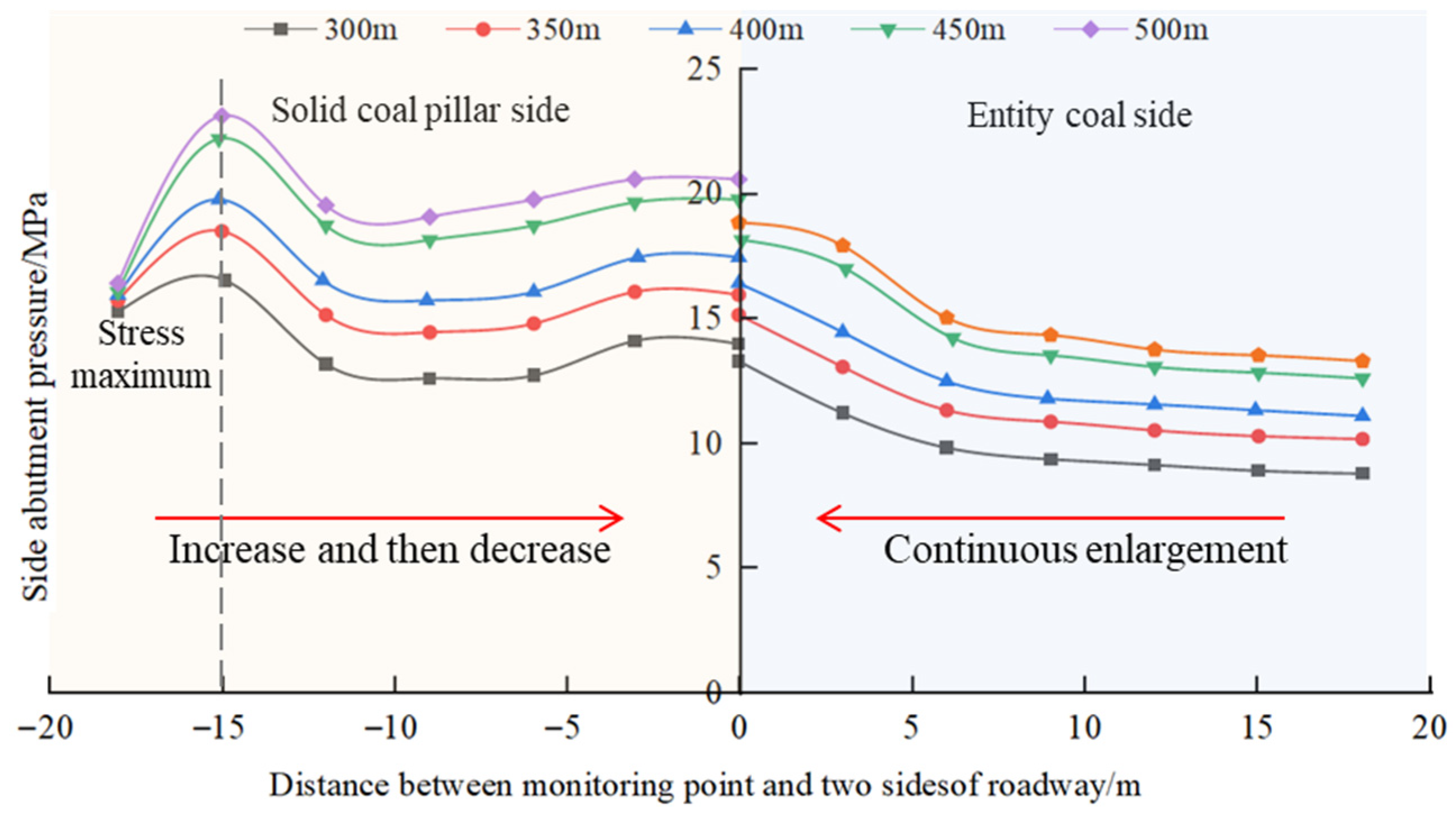 Applsci 15 08125 g010